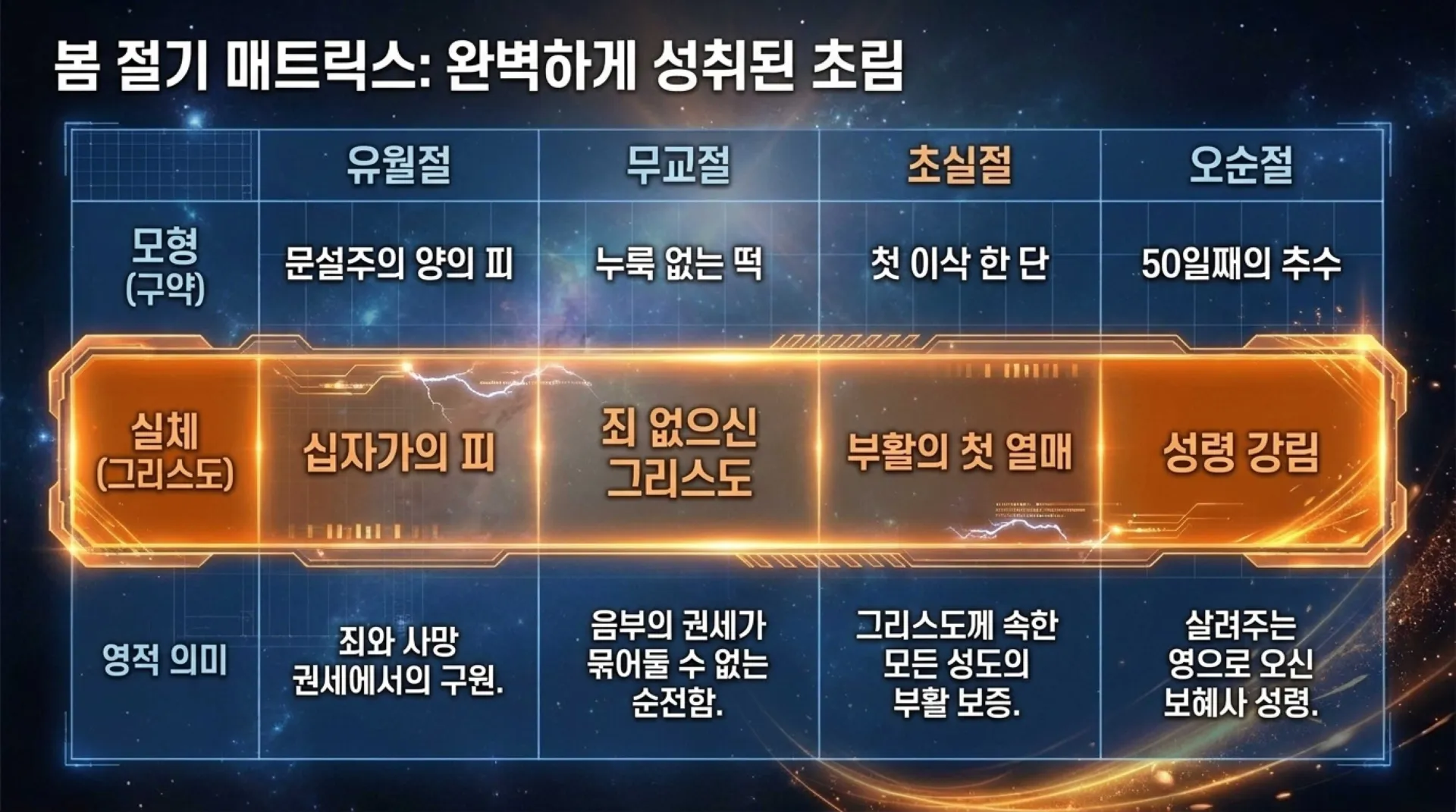 [레위기강해(18)] The_Salvation_Blueprint.pdf_8_vora.jpg.webp