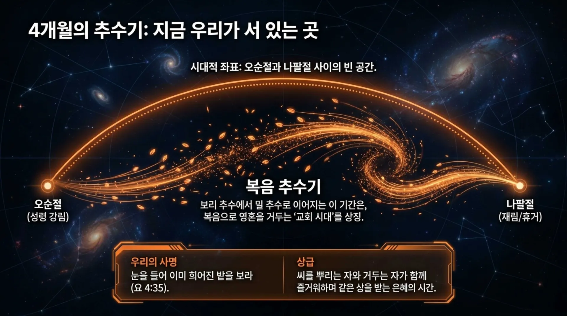 [레위기강해(18)] The_Salvation_Blueprint.pdf_11_vora.jpg.webp
