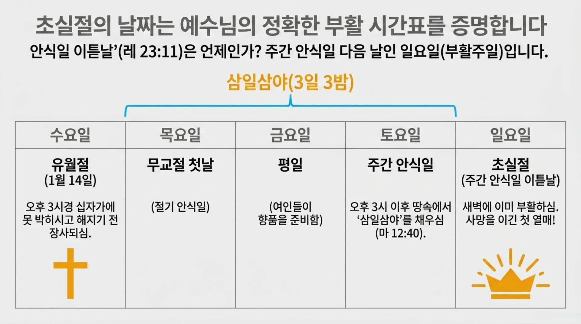 [레위기강해(18)] Divine_Blueprint_for_Holiness.pdf_8_vora.jpg.webp