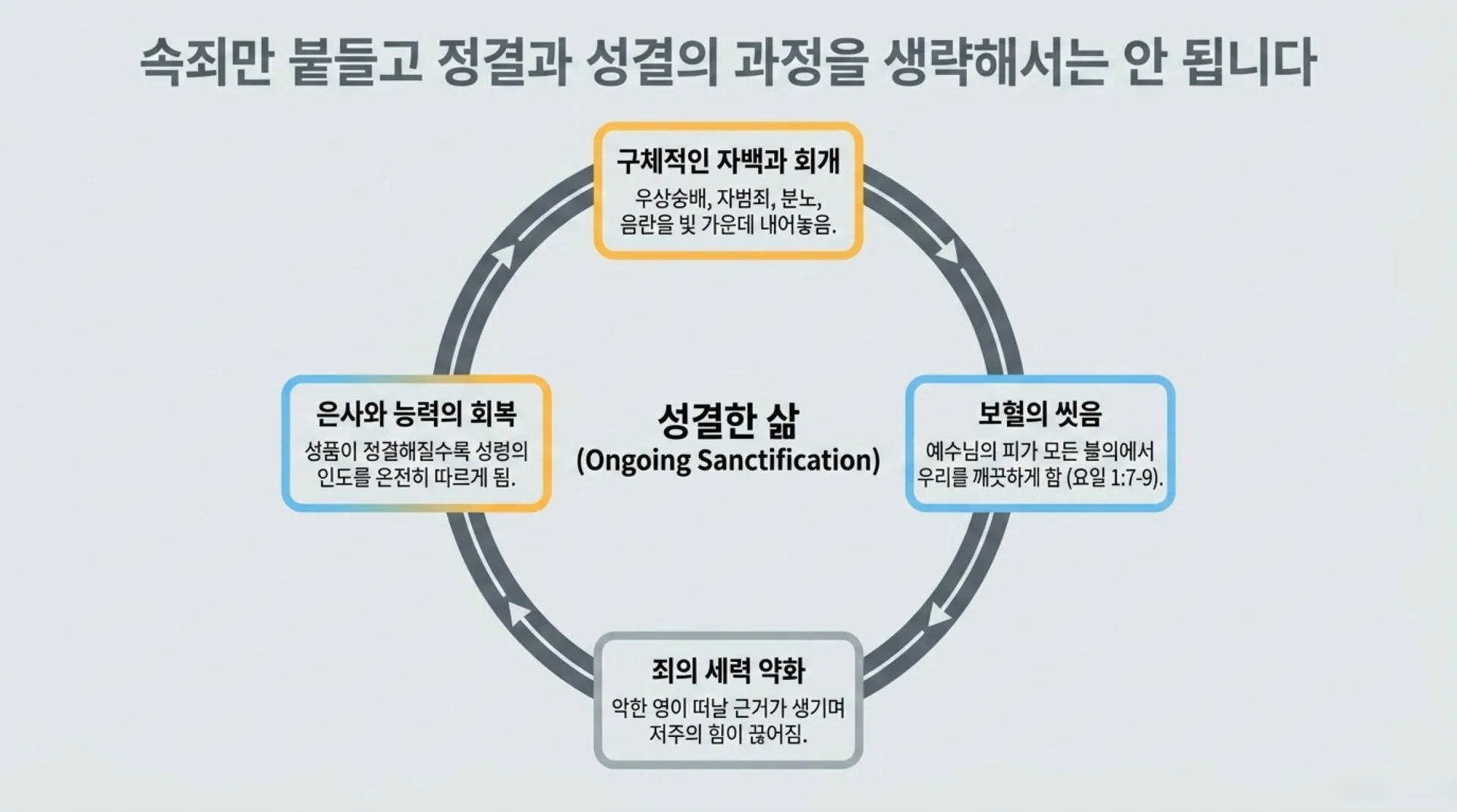 [레위기강해(18)] Divine_Blueprint_for_Holiness.pdf_12_vora.jpg.webp