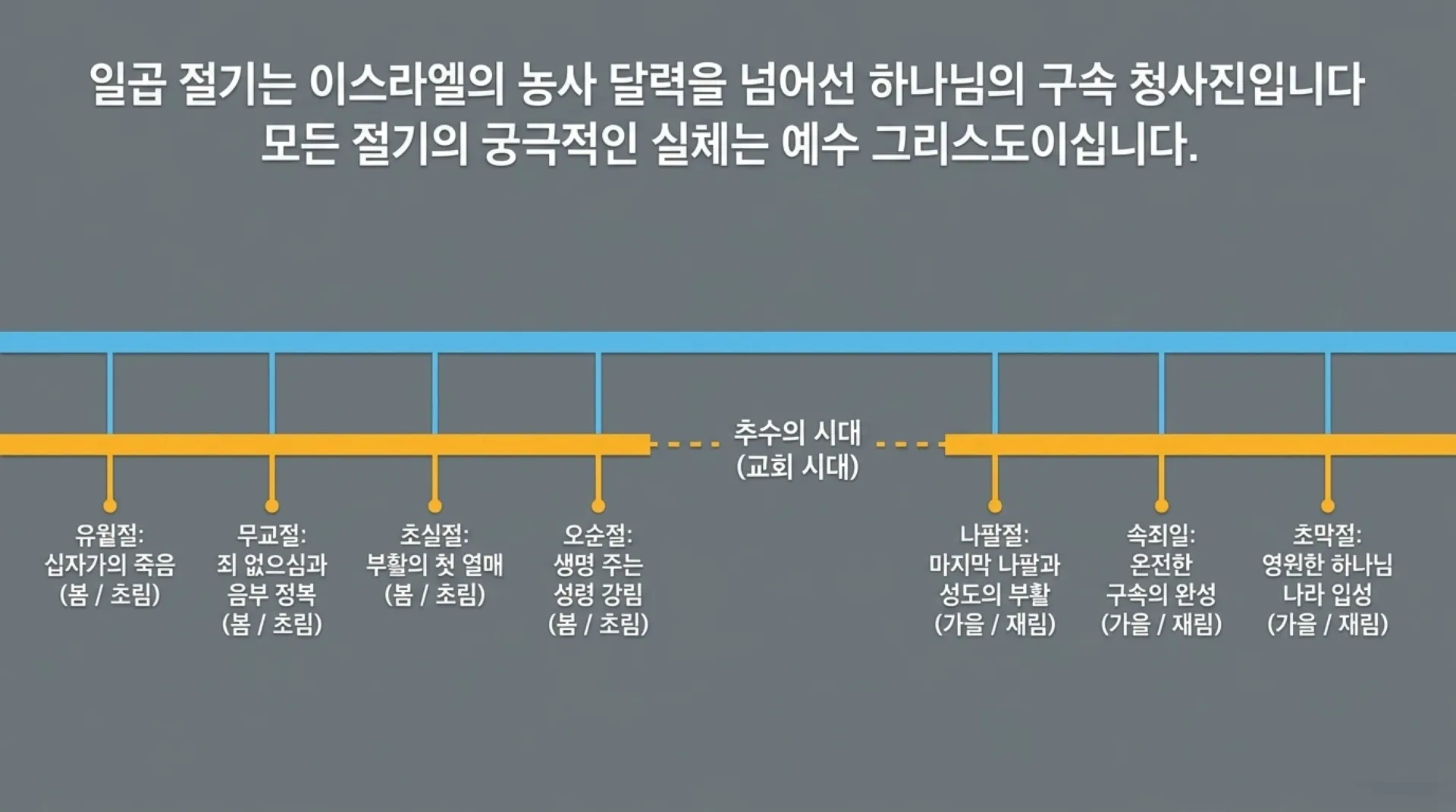 [레위기강해(18)] Divine_Blueprint_for_Holiness.pdf_5_vora.jpg.webp