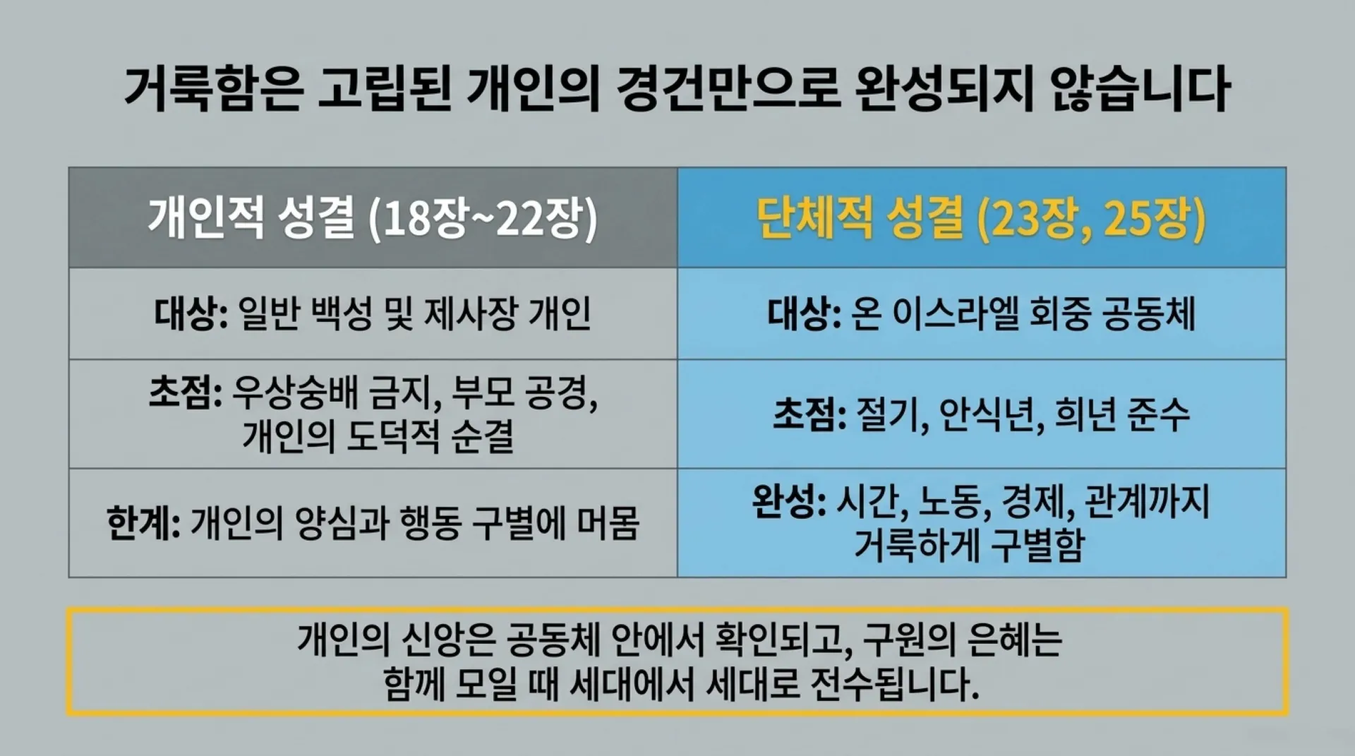 [레위기강해(18)] Divine_Blueprint_for_Holiness.pdf_3_vora.jpg.webp