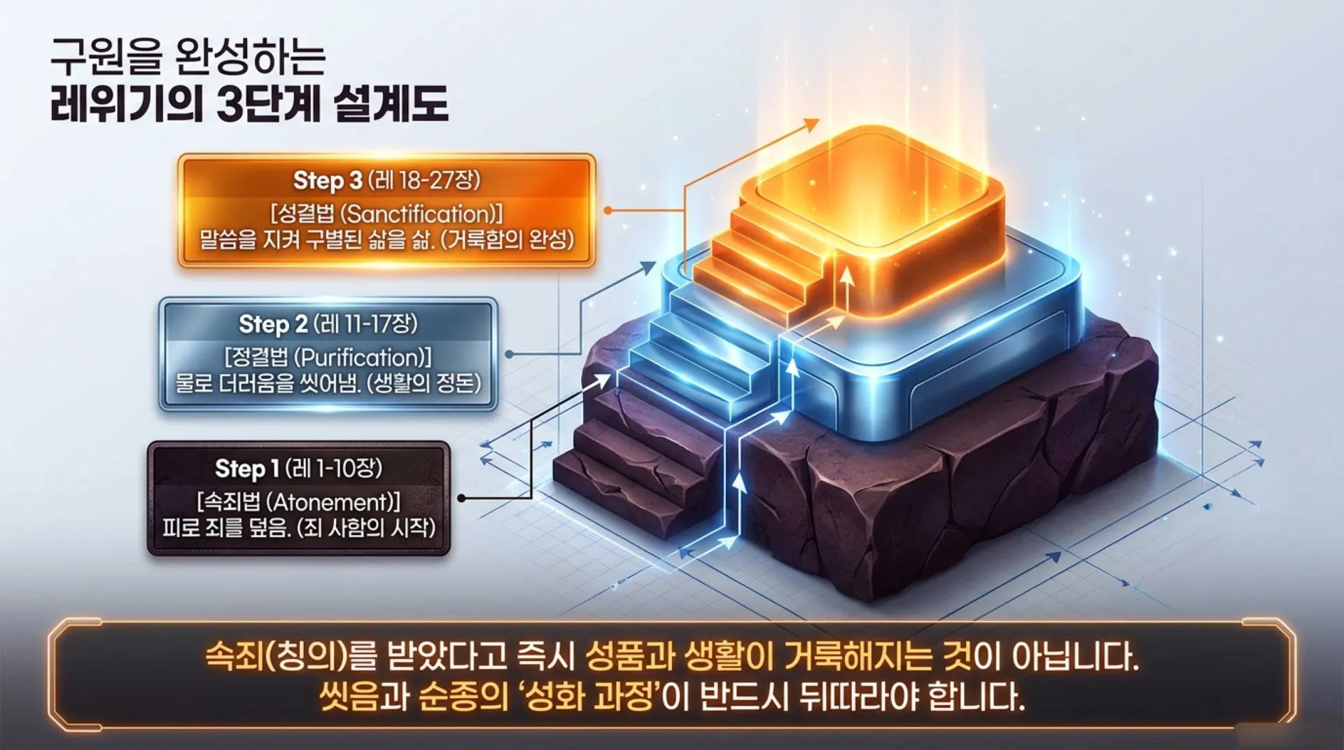 [레위기강해(18)] The_Salvation_Blueprint.pdf_2_vora.jpg.webp