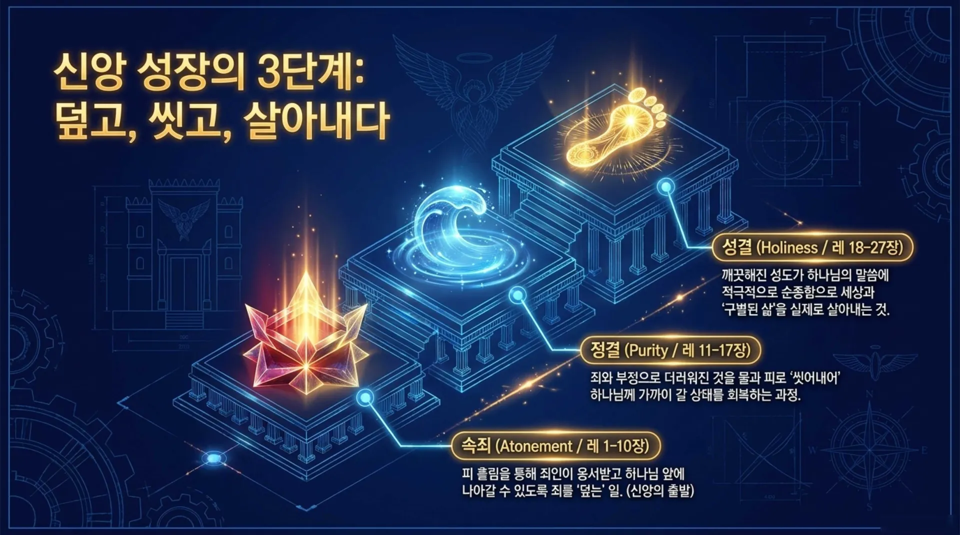 [레위기(16)]The_Journey_to_Holiness.pdf_3_vora.jpg.webp