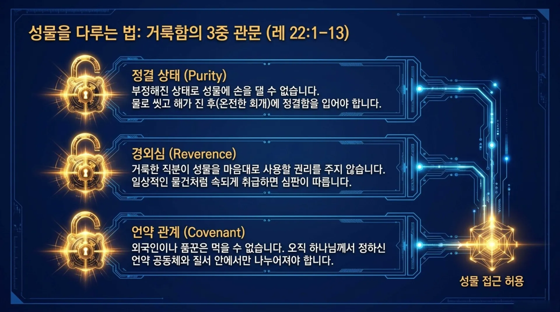 [레위기(16)]The_Journey_to_Holiness.pdf_9_vora.jpg.webp