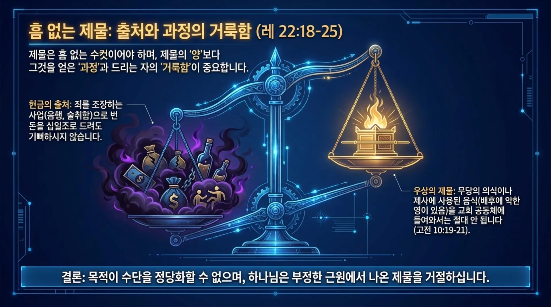 [레위기(16)]The_Journey_to_Holiness.pdf_10_vora.jpg.webp