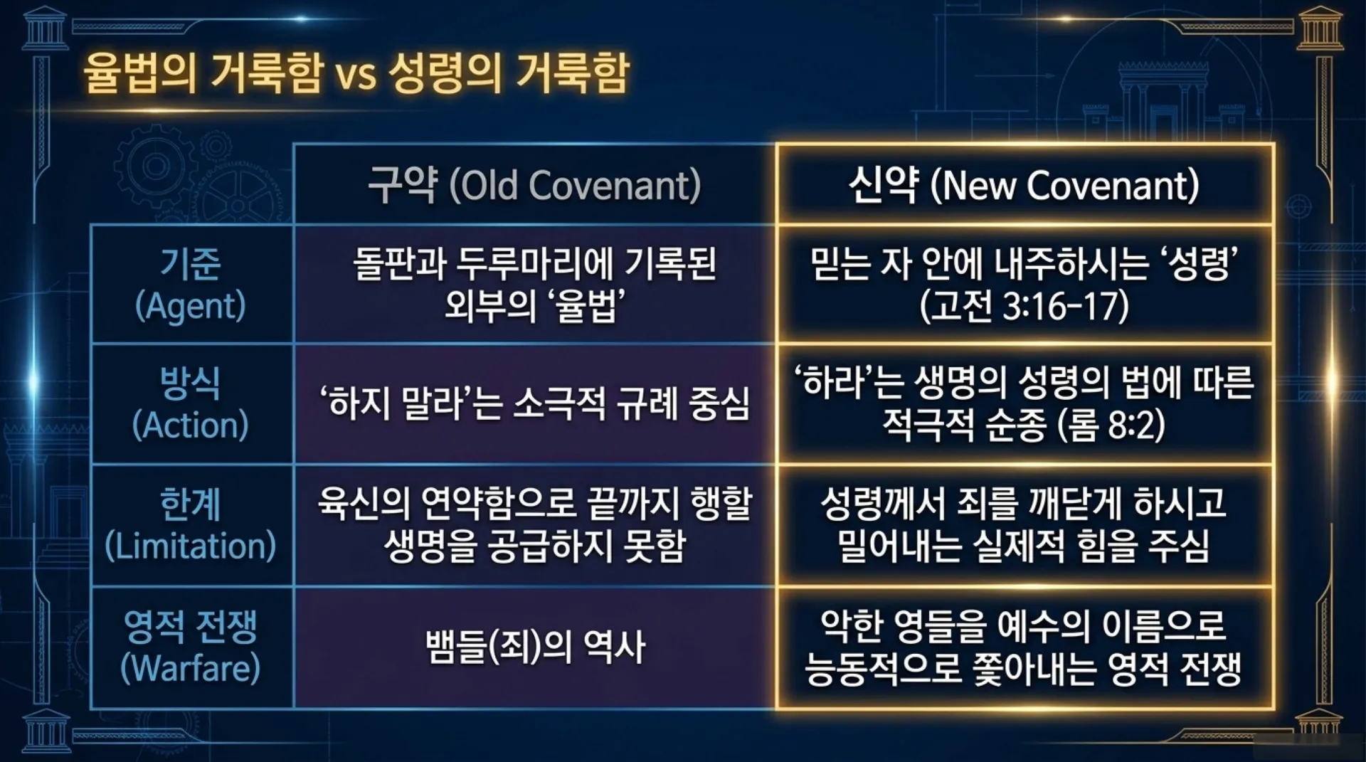 [레위기(16)]The_Journey_to_Holiness.pdf_4_vora.jpg.webp