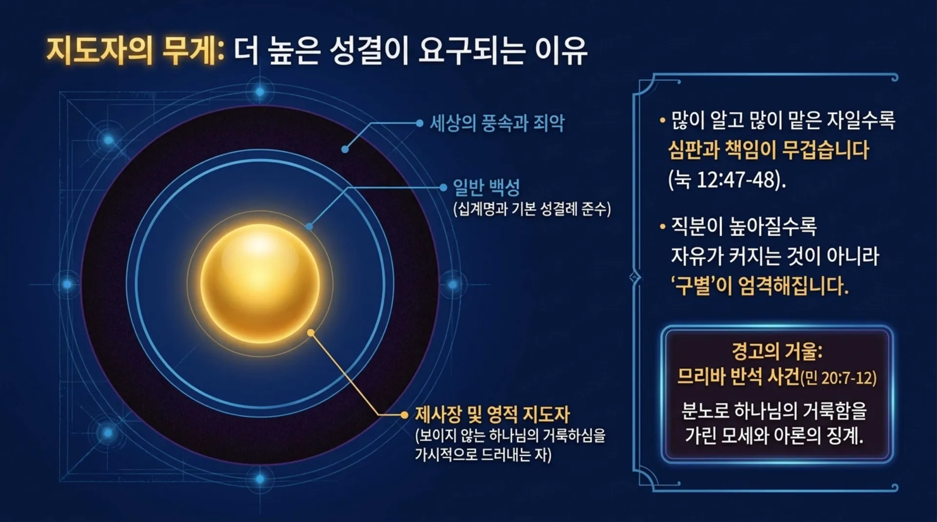[레위기(16)]The_Journey_to_Holiness.pdf_5_vora.jpg.webp