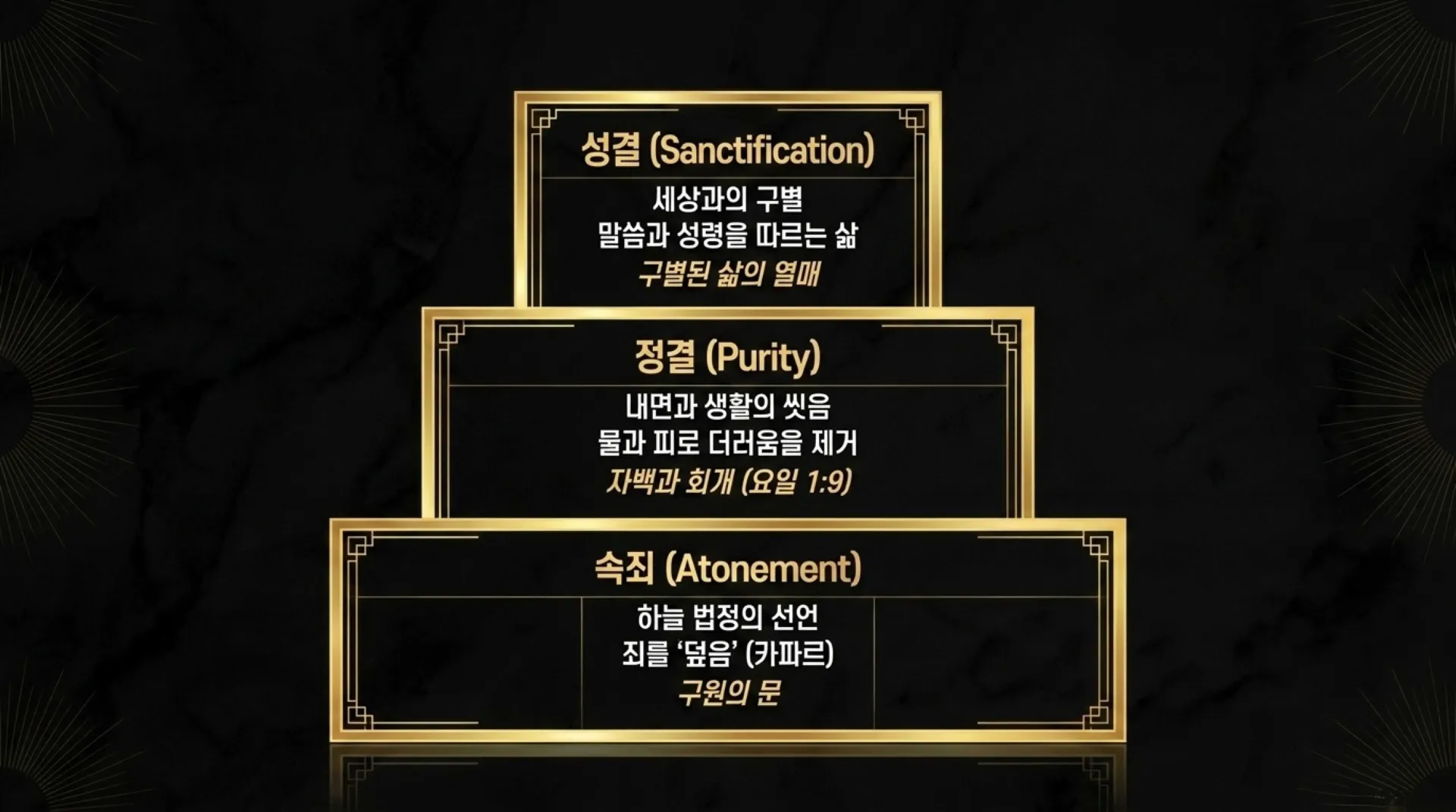 [레위기강해(14)] The_Ethics_of_Holiness.pdf_3_vora.jpg.webp