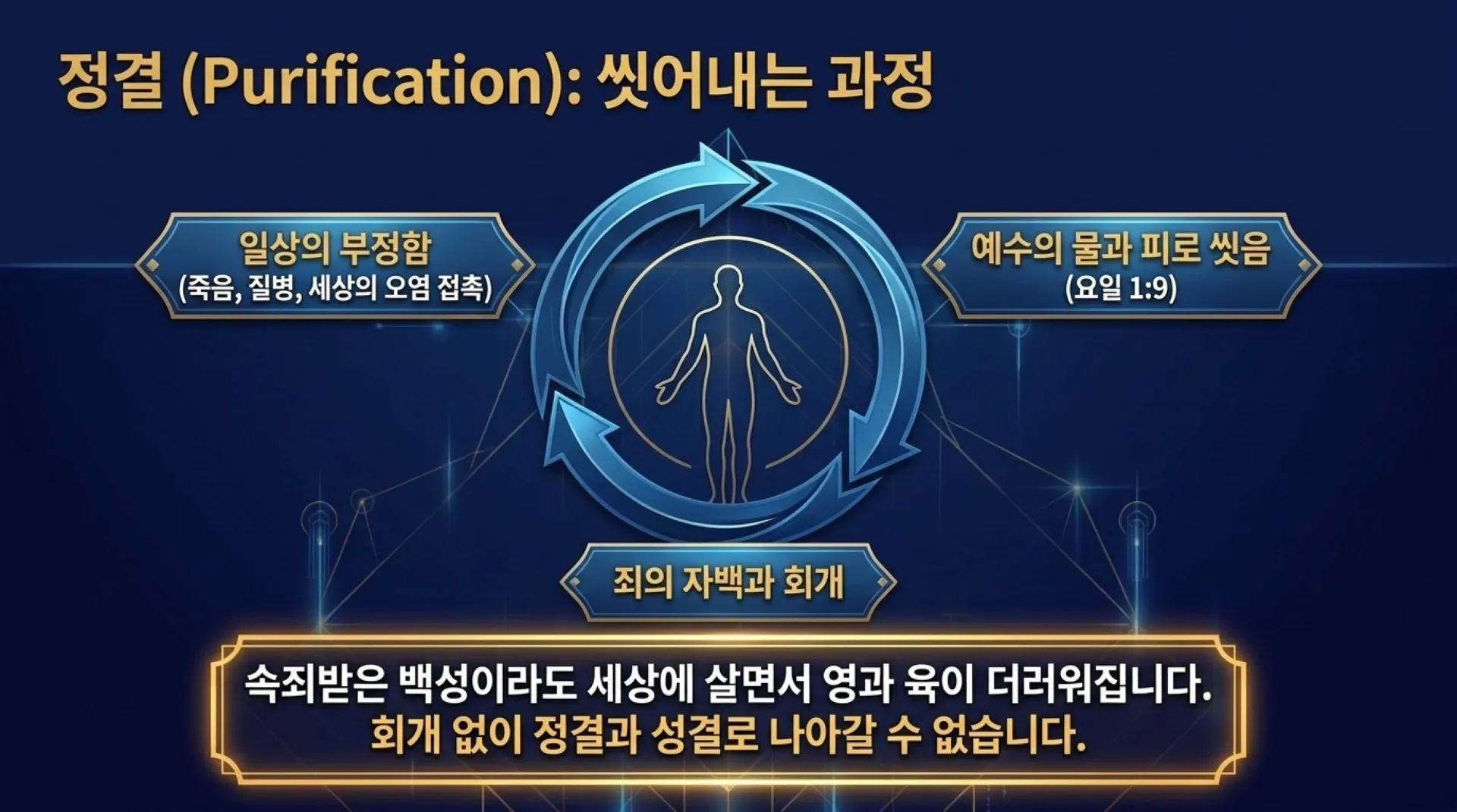[레위기강해(14)] The_Blueprint_of_Sanctification.pdf_5_vora.jpg.webp