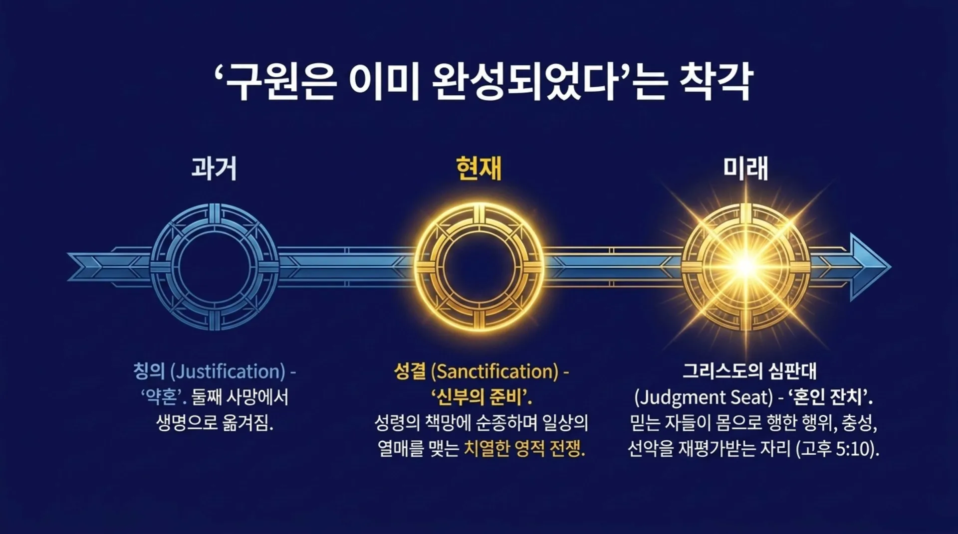 [레위기강해(14)] The_Blueprint_of_Sanctification.pdf_11_vora.jpg.webp