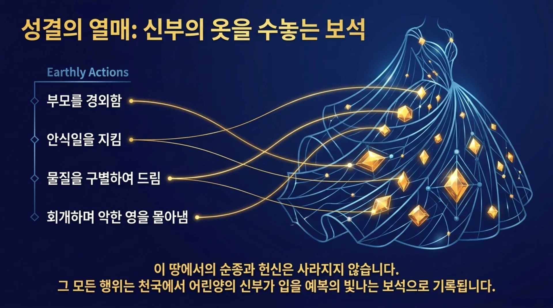 [레위기강해(14)] The_Blueprint_of_Sanctification.pdf_12_vora.jpg.webp