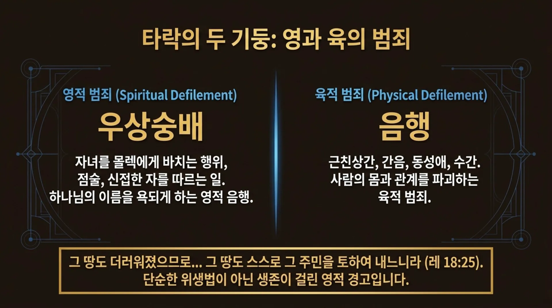 [레위기강해(14)] The_Blueprint_of_Sanctification.pdf_9_vora.jpg.webp