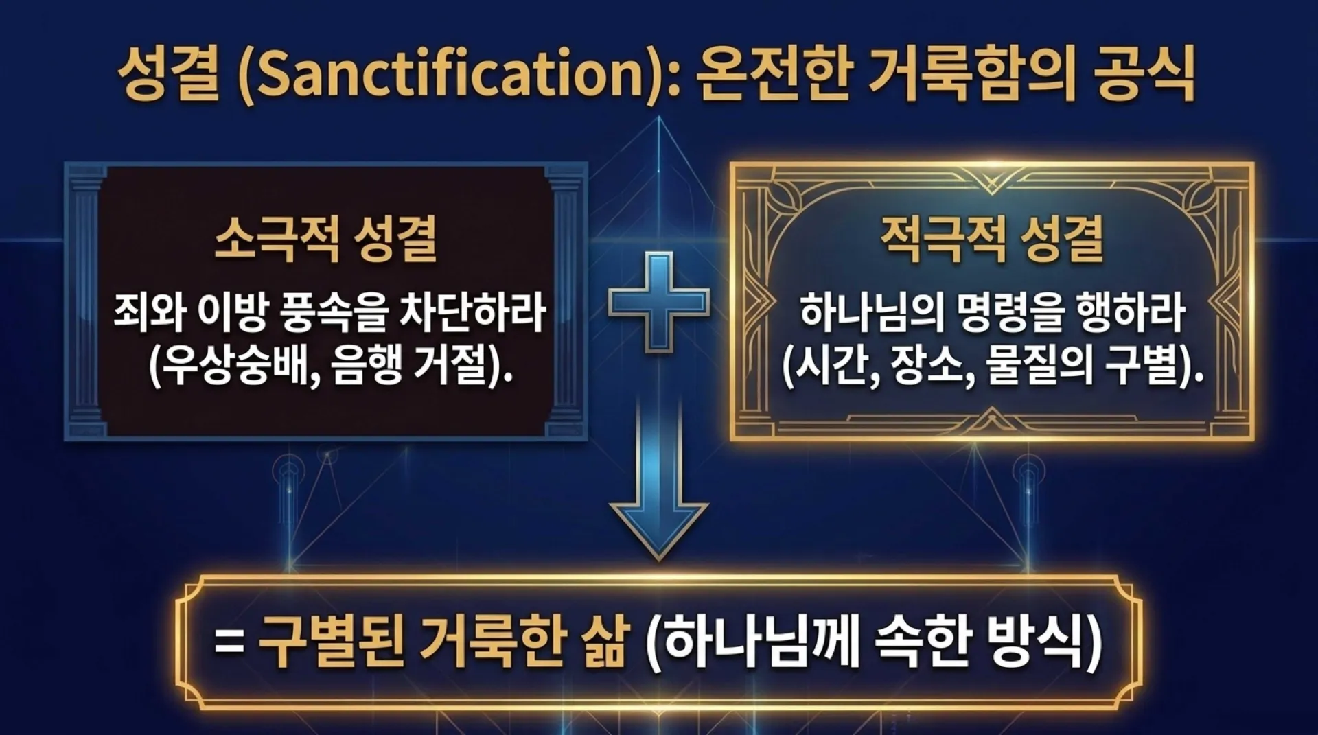 [레위기강해(14)] The_Blueprint_of_Sanctification.pdf_6_vora.jpg.webp