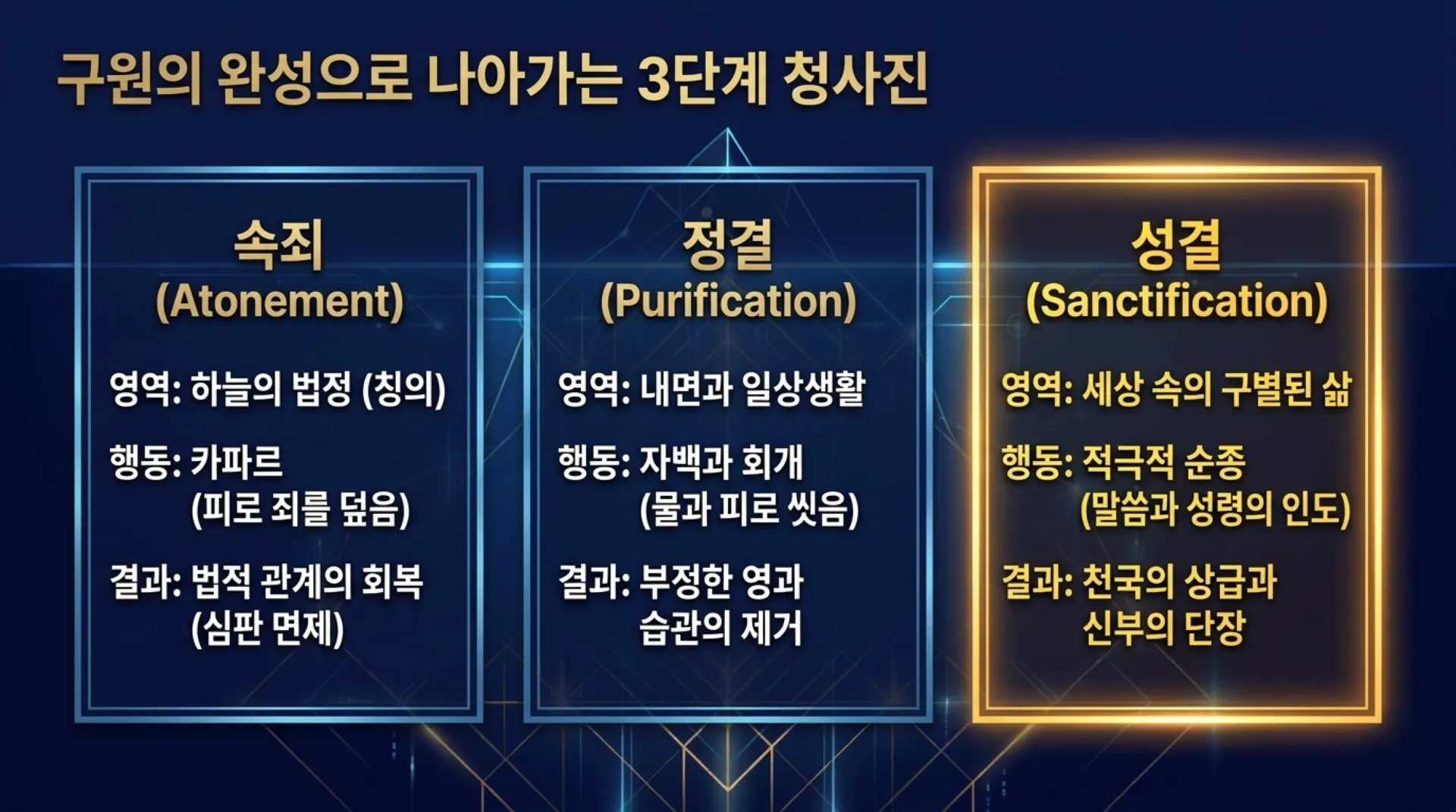 [레위기강해(14)] The_Blueprint_of_Sanctification.pdf_3_vora.jpg.webp