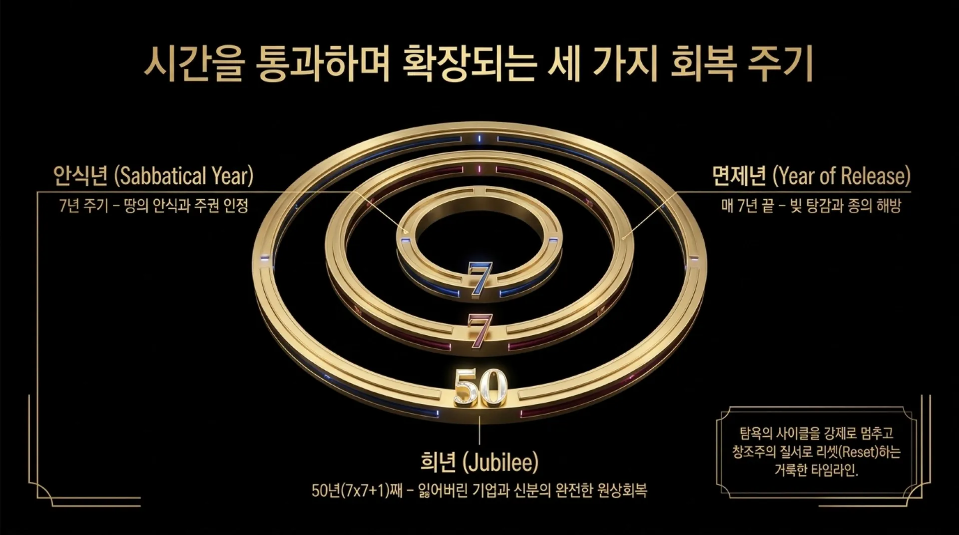 [레위기강해(21)] Golden_Jubilee_Blueprint.pdf_4_vora.jpg.webp