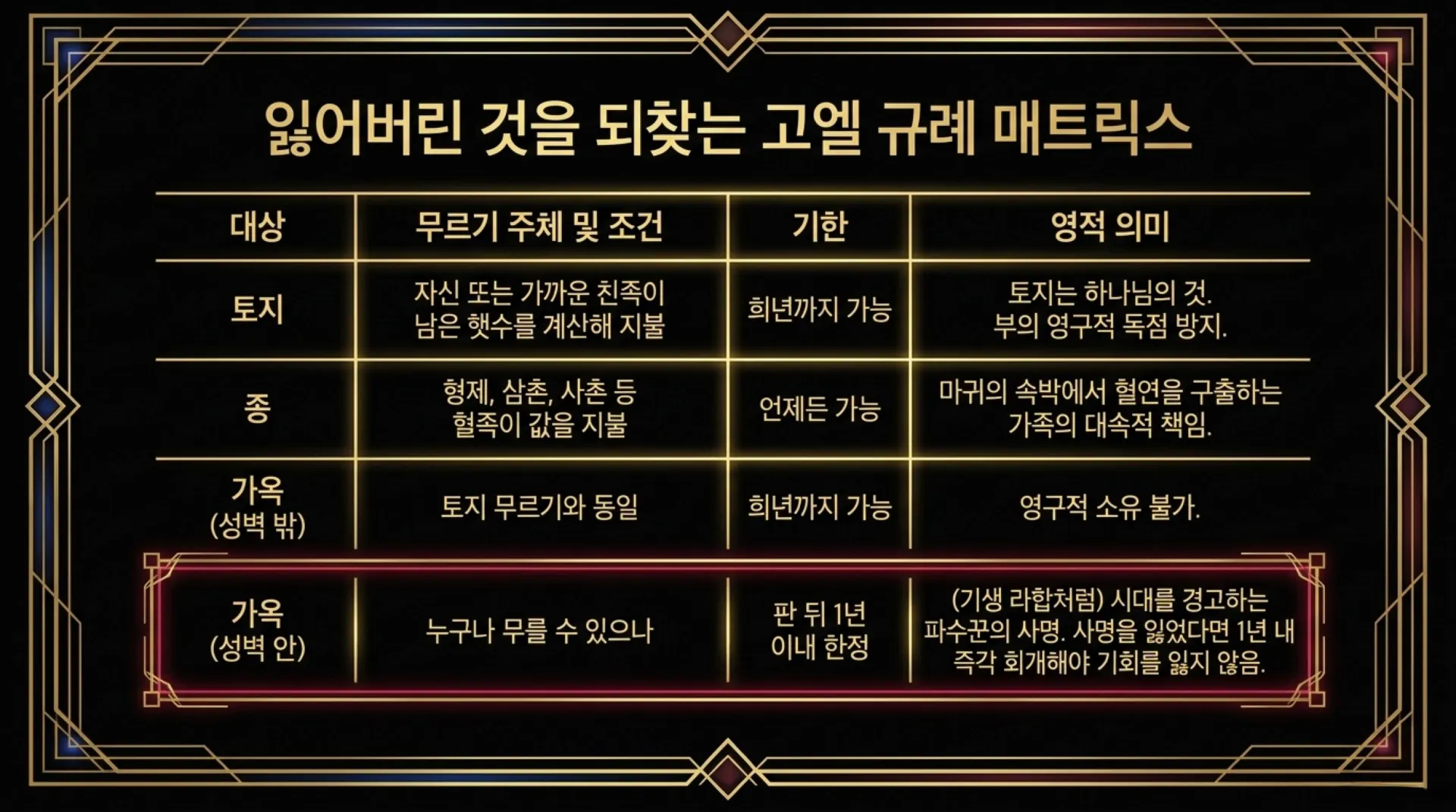 [레위기강해(21)] Golden_Jubilee_Blueprint.pdf_10_vora.jpg.webp