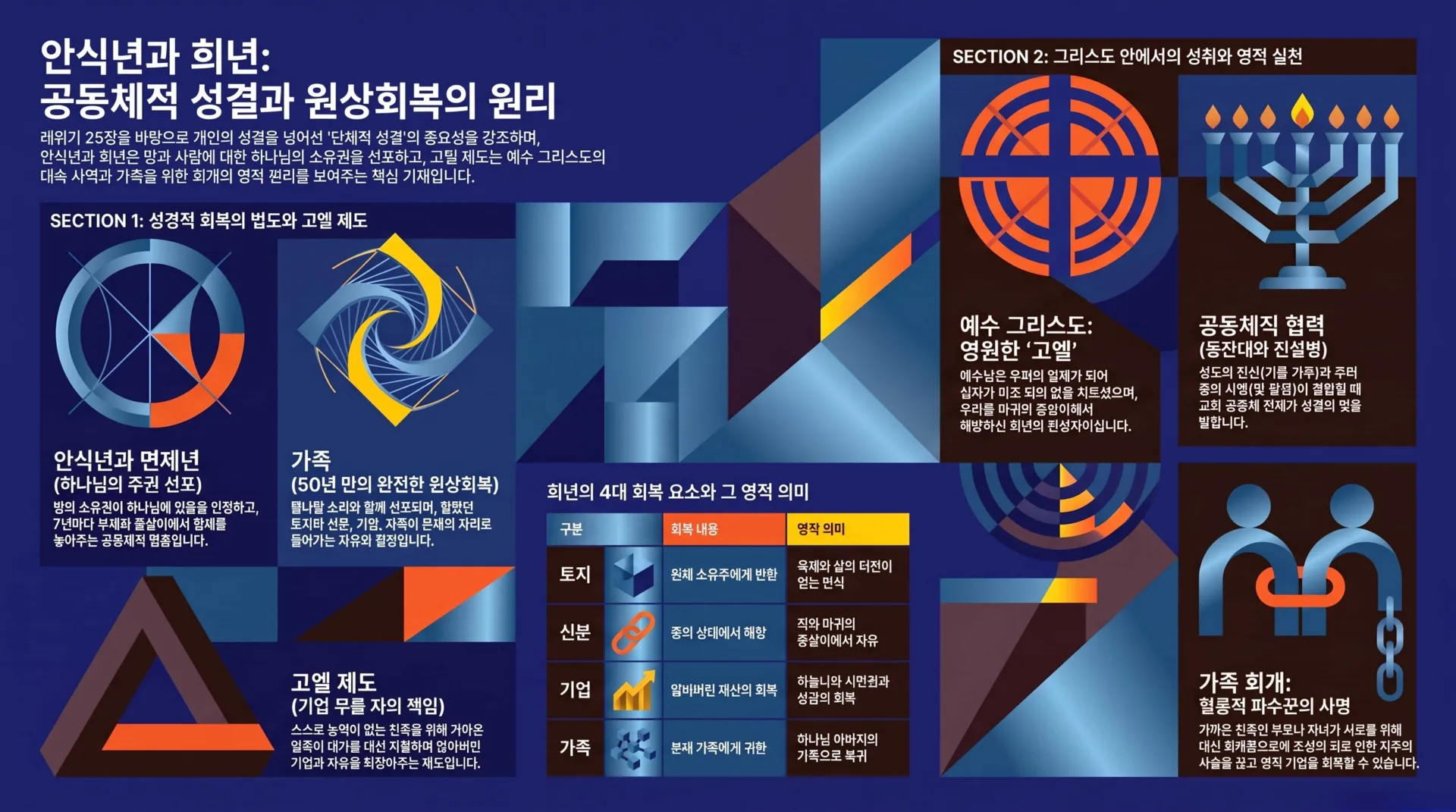 [레위기강해(21)] 안식년과_희년의_성경적_원리_vora.jpg.webp