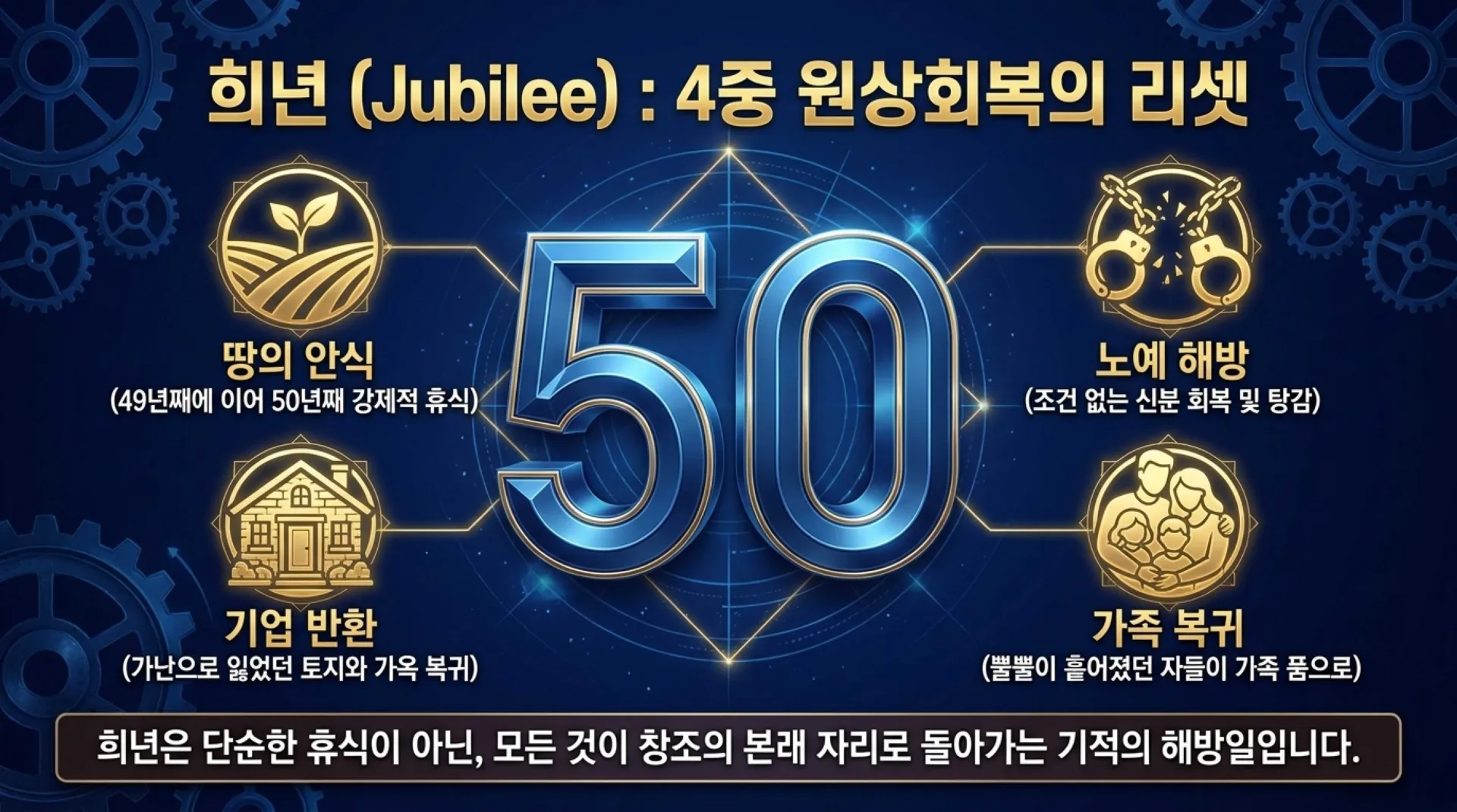 [레위기강해(21)] Corporate_Jubilee_Restoration.pdf_7_vora.jpg.webp