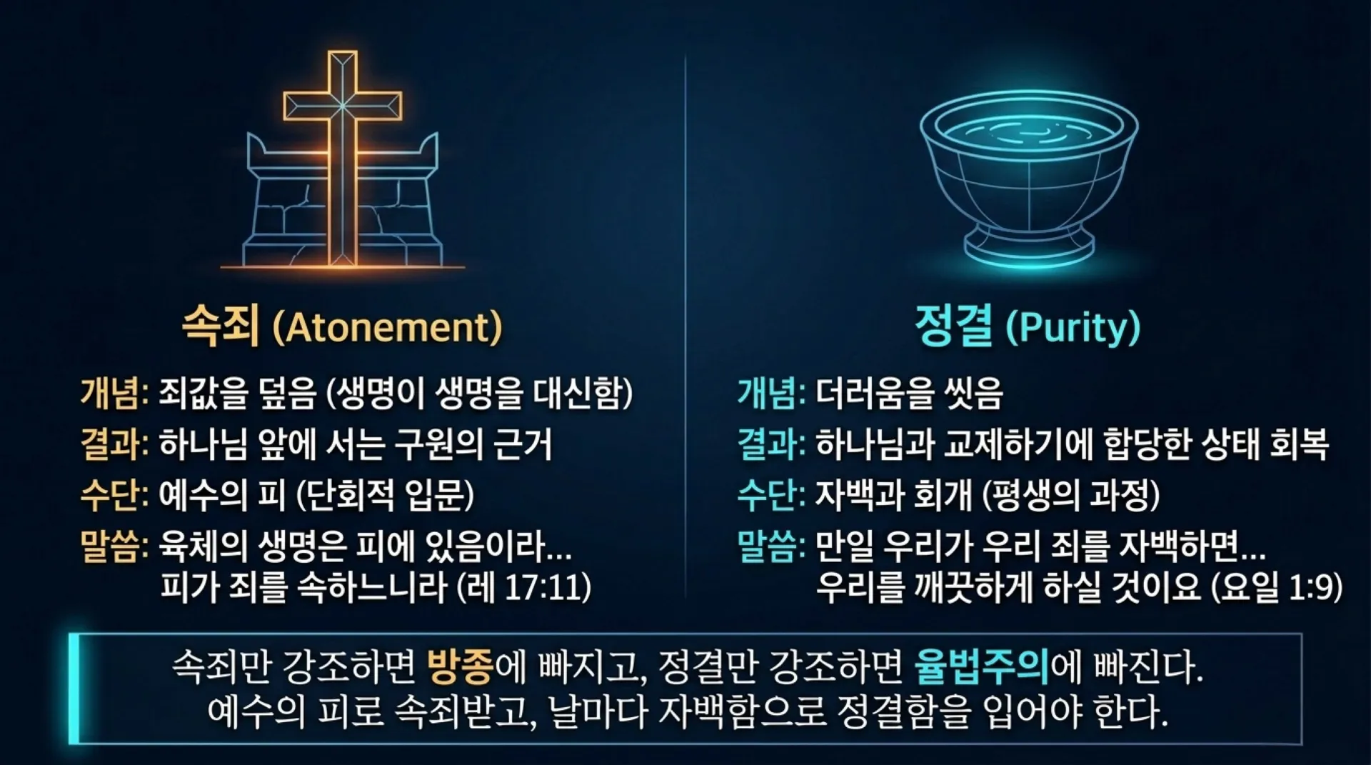 [레위기강해(11)] The_Gospel_of_Purity_and_Life.pdf_3_vora.jpg.webp