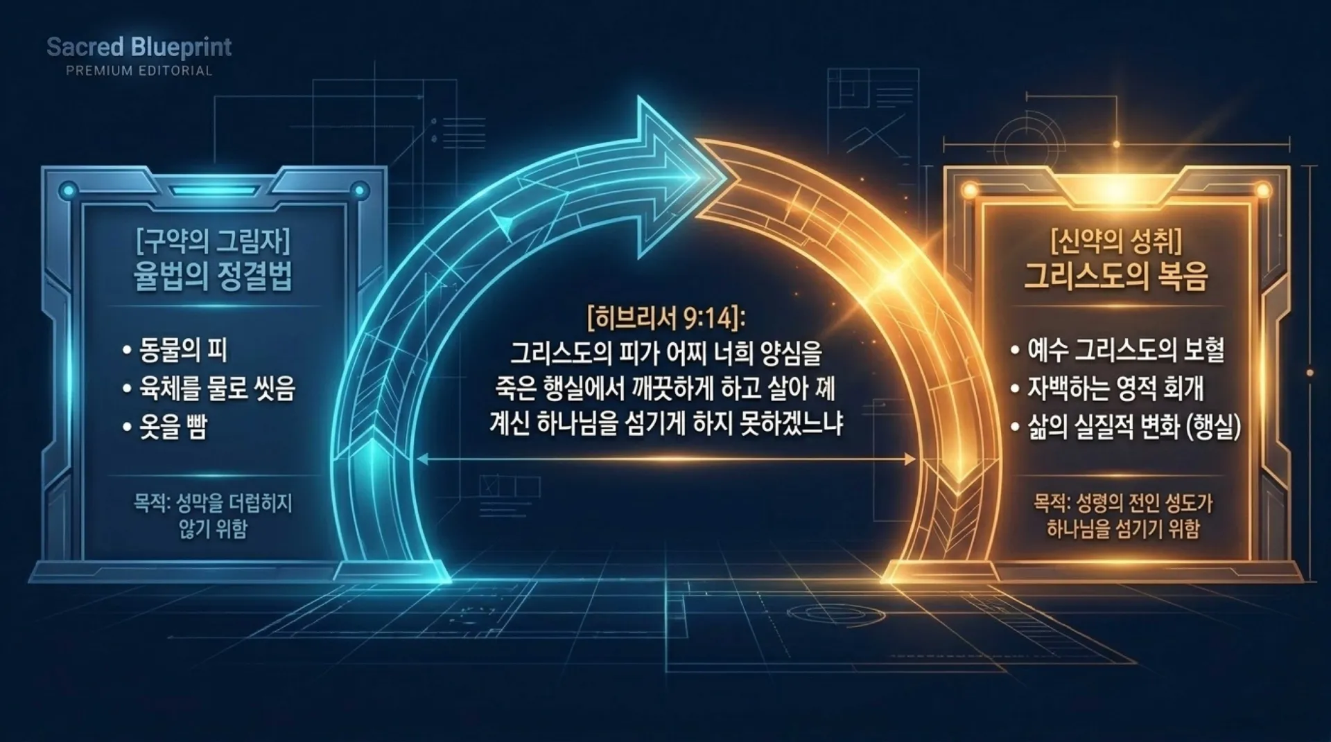 [레위기강해(11)] The_Gospel_of_Purity_and_Life.pdf_11_vora.jpg.webp