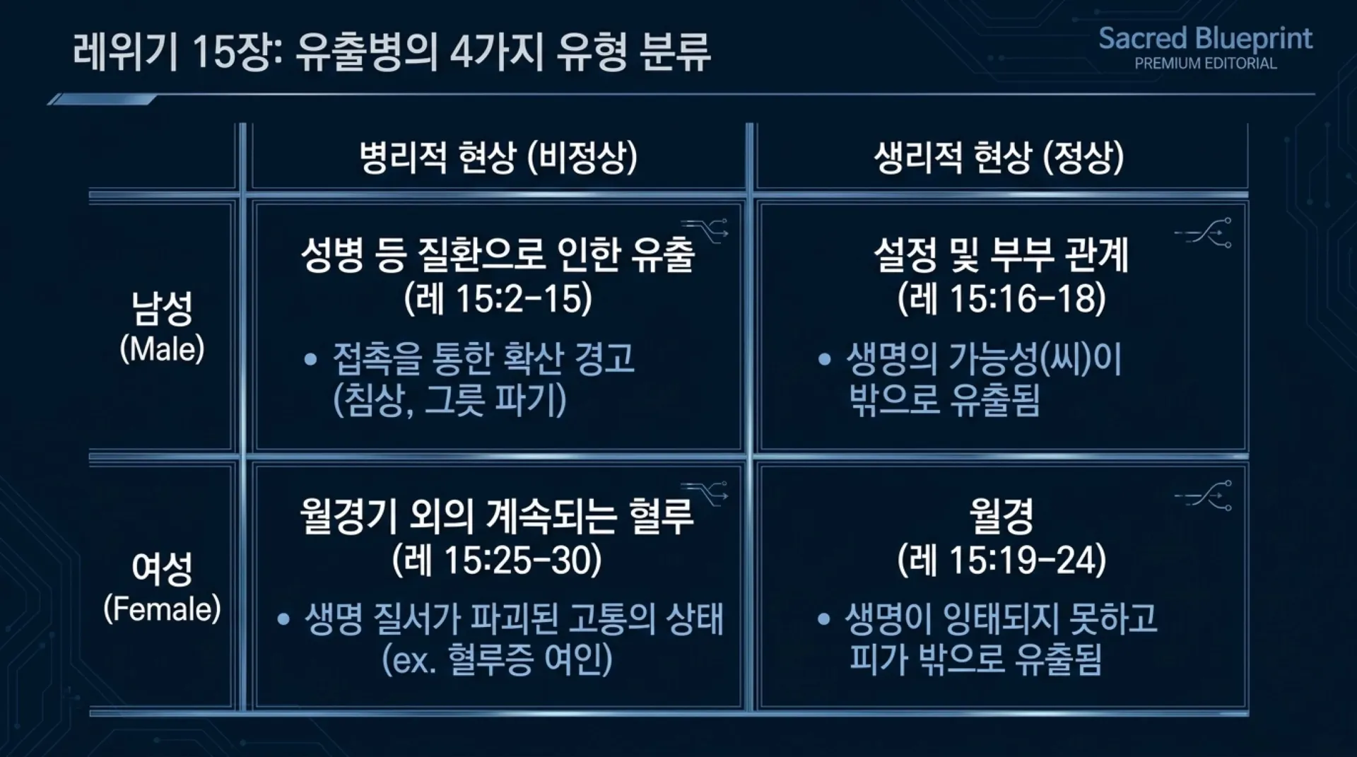 [레위기강해(11)] The_Gospel_of_Purity_and_Life.pdf_7_vora.jpg.webp