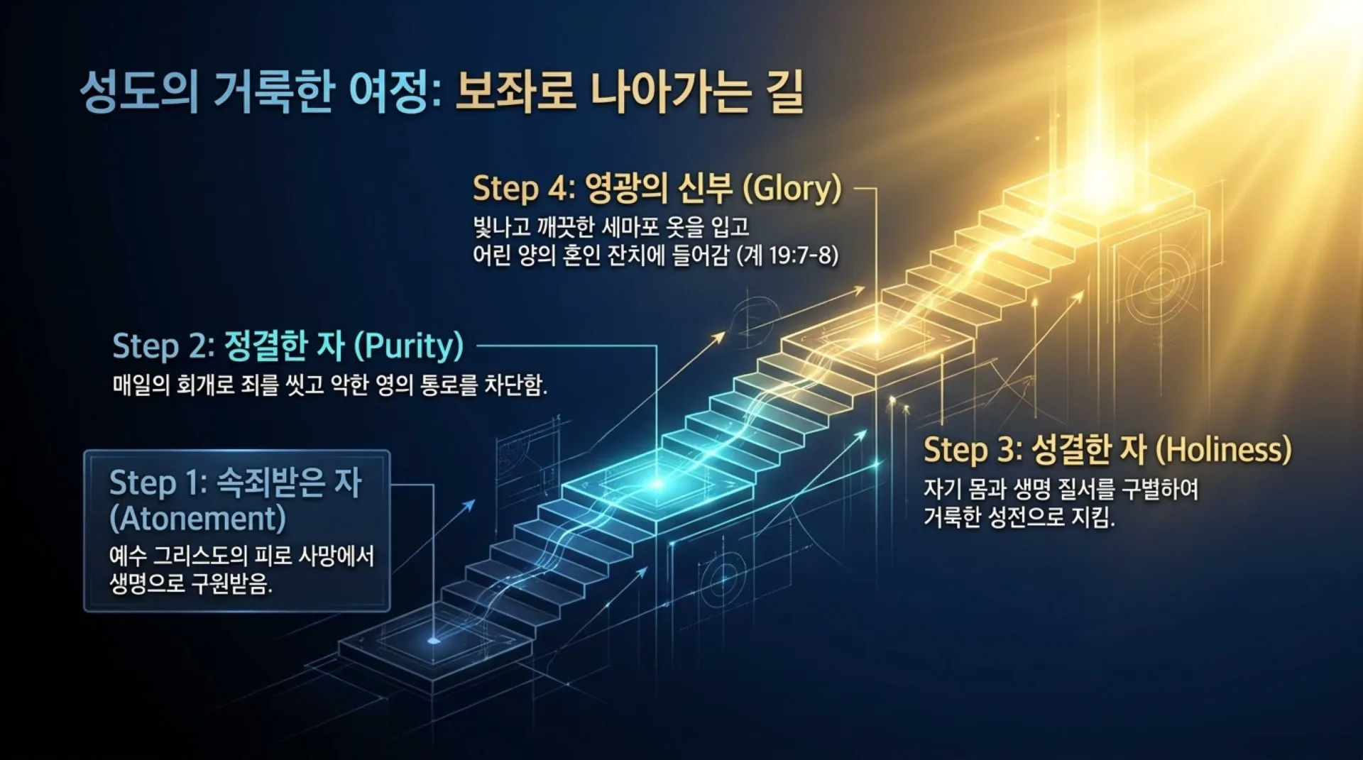 [레위기강해(11)] The_Gospel_of_Purity_and_Life.pdf_14_vora.jpg.webp