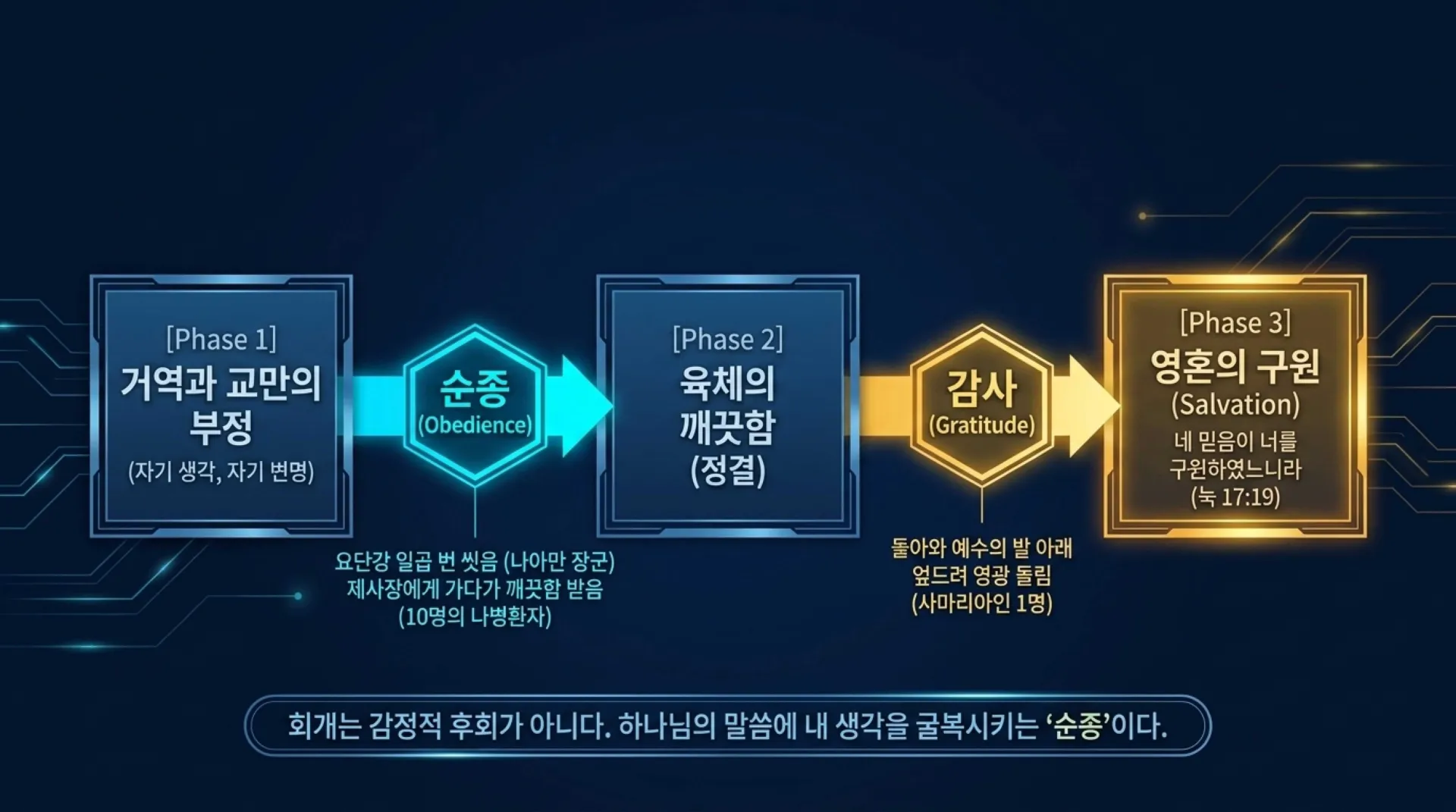 [레위기강해(11)] The_Gospel_of_Purity_and_Life.pdf_6_vora.jpg.webp