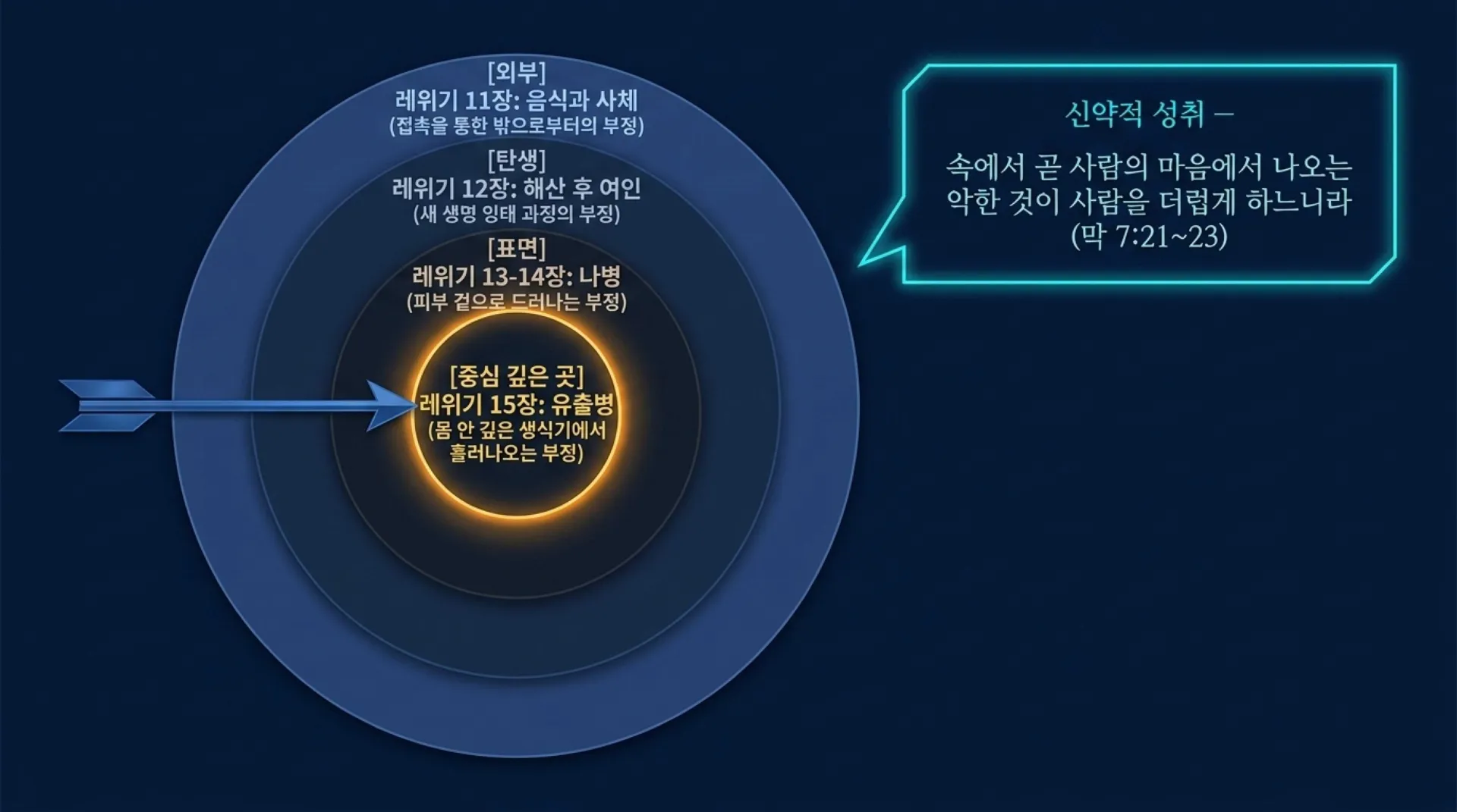 [레위기강해(11)] The_Gospel_of_Purity_and_Life.pdf_4_vora.jpg.webp