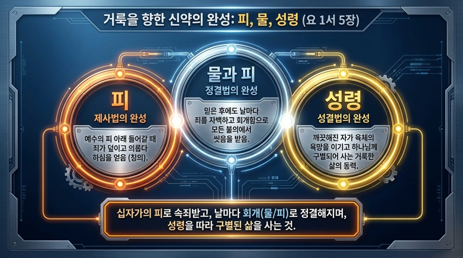 [레위기강해(13)] Life_Blood_and_Christ.pdf_7_vora.jpg.webp