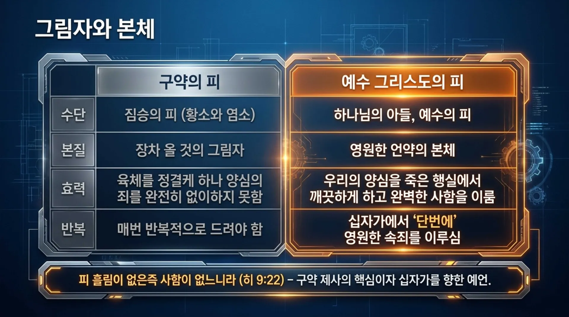 [레위기강해(13)] Life_Blood_and_Christ.pdf_6_vora.jpg.webp