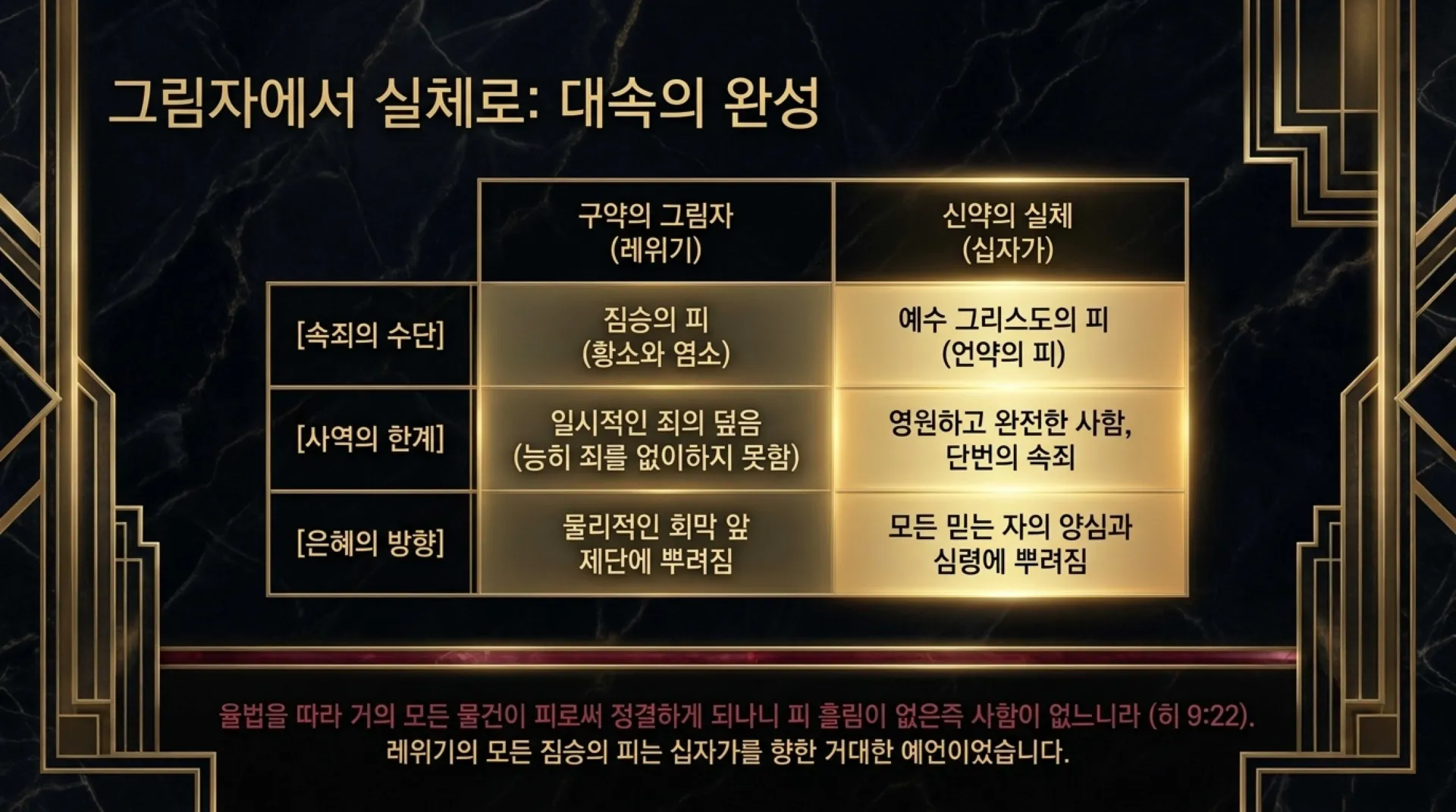 [레위기강해(13)] Life_Blood_and_Christ (1).pdf_5_vora.jpg.webp