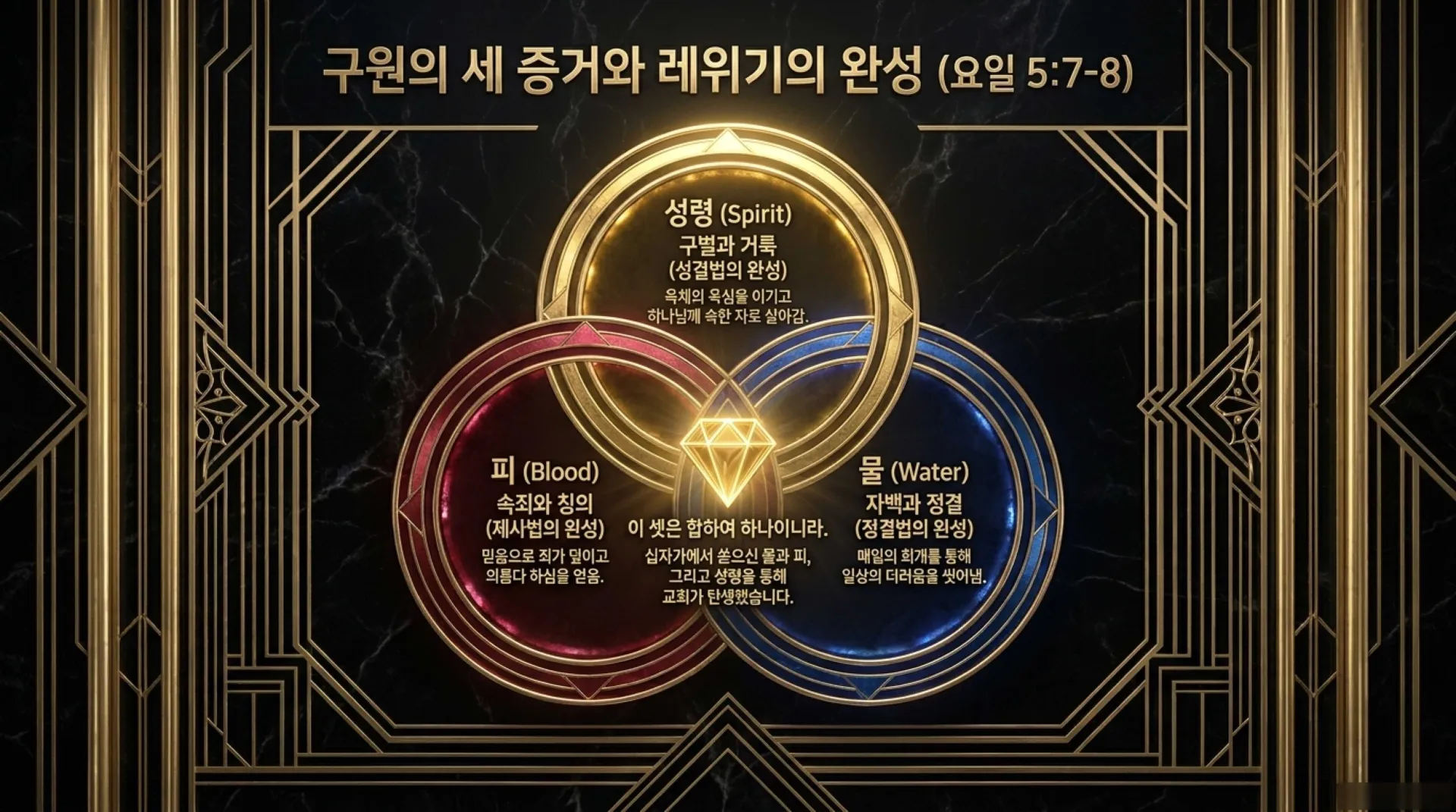 [레위기강해(13)] Life_Blood_and_Christ (1).pdf_6_vora.jpg.webp
