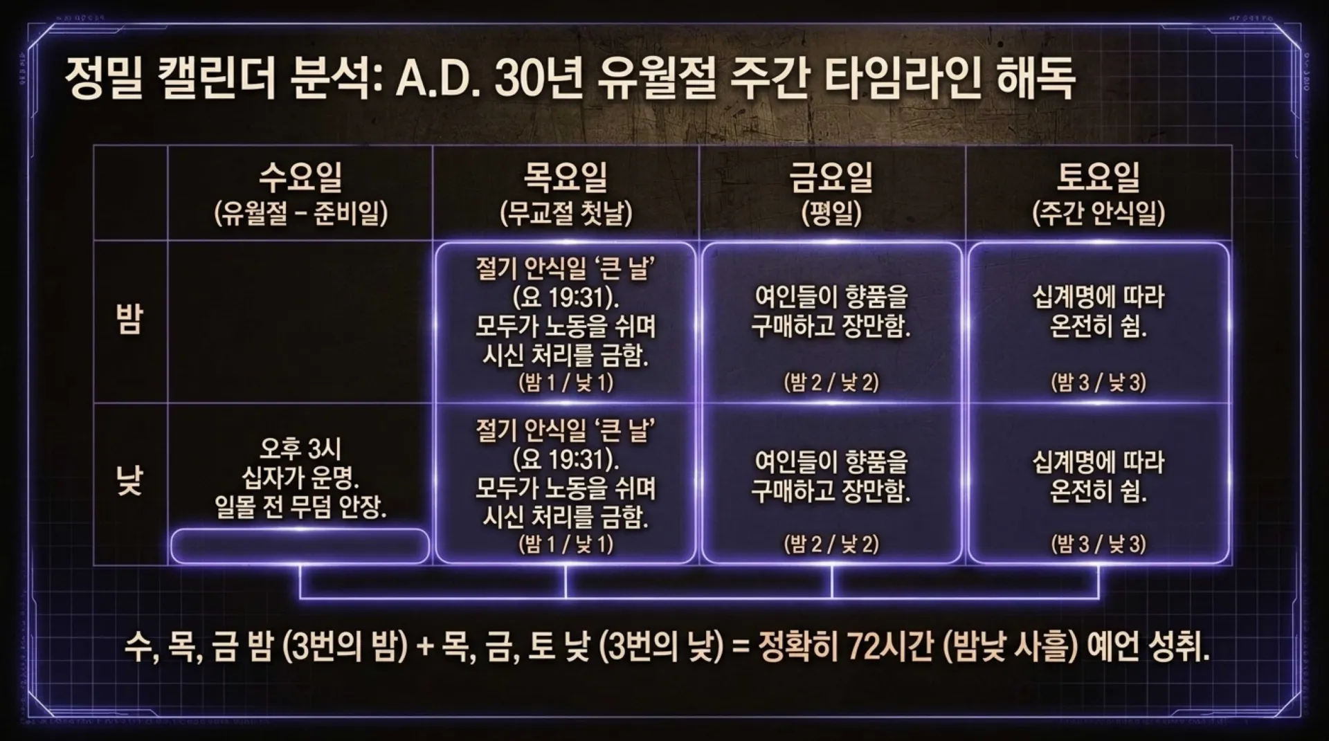 [레위기강해(17)] The_Holy_Time_Master_Grid.pdf_10_vora.jpg.webp