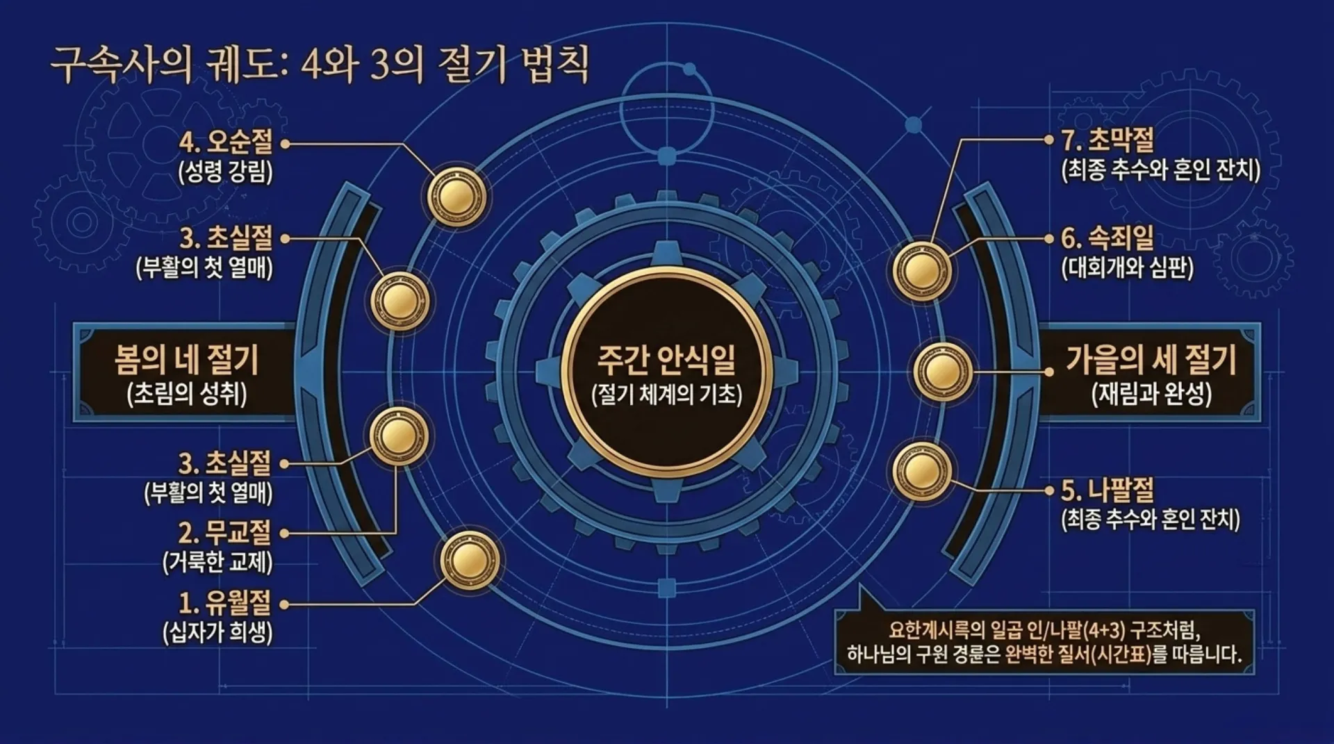 [레위기강해(17)] The_Divine_Clockwork.pdf_6_vora.jpg.webp