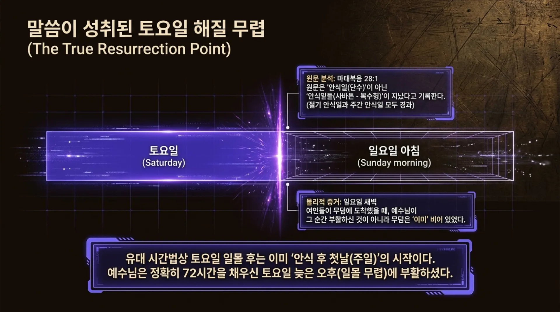 [레위기강해(17)] The_Holy_Time_Master_Grid.pdf_11_vora.jpg.webp