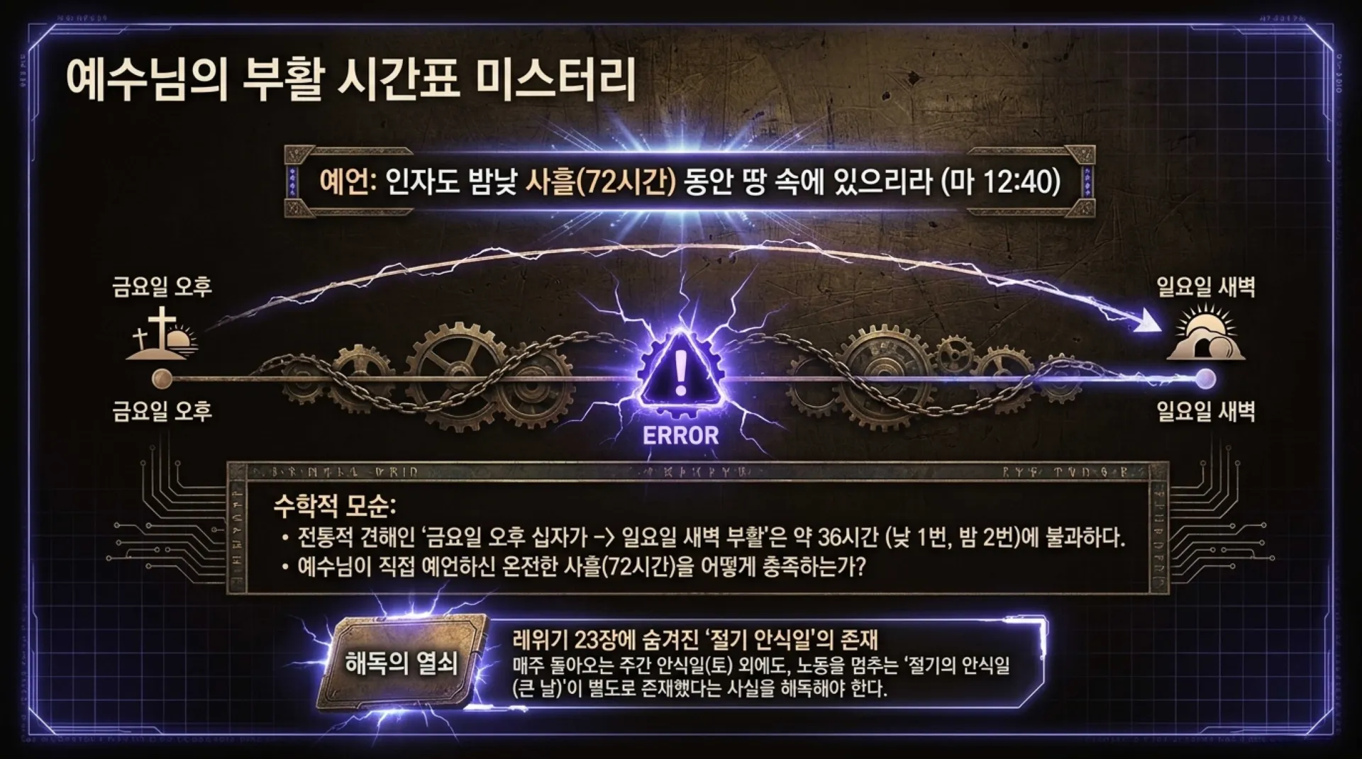 [레위기강해(17)] The_Holy_Time_Master_Grid.pdf_9_vora.jpg.webp