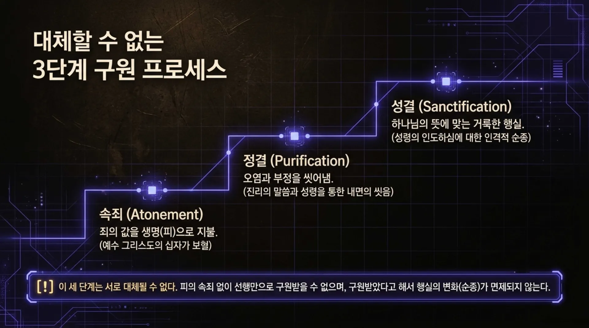 [레위기강해(17)] The_Holy_Time_Master_Grid.pdf_3_vora.jpg.webp