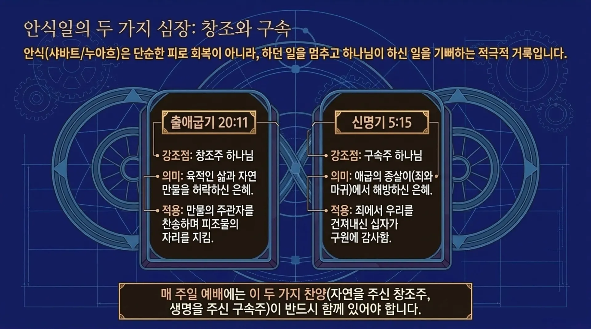 [레위기강해(17)] The_Divine_Clockwork.pdf_8_vora.jpg.webp