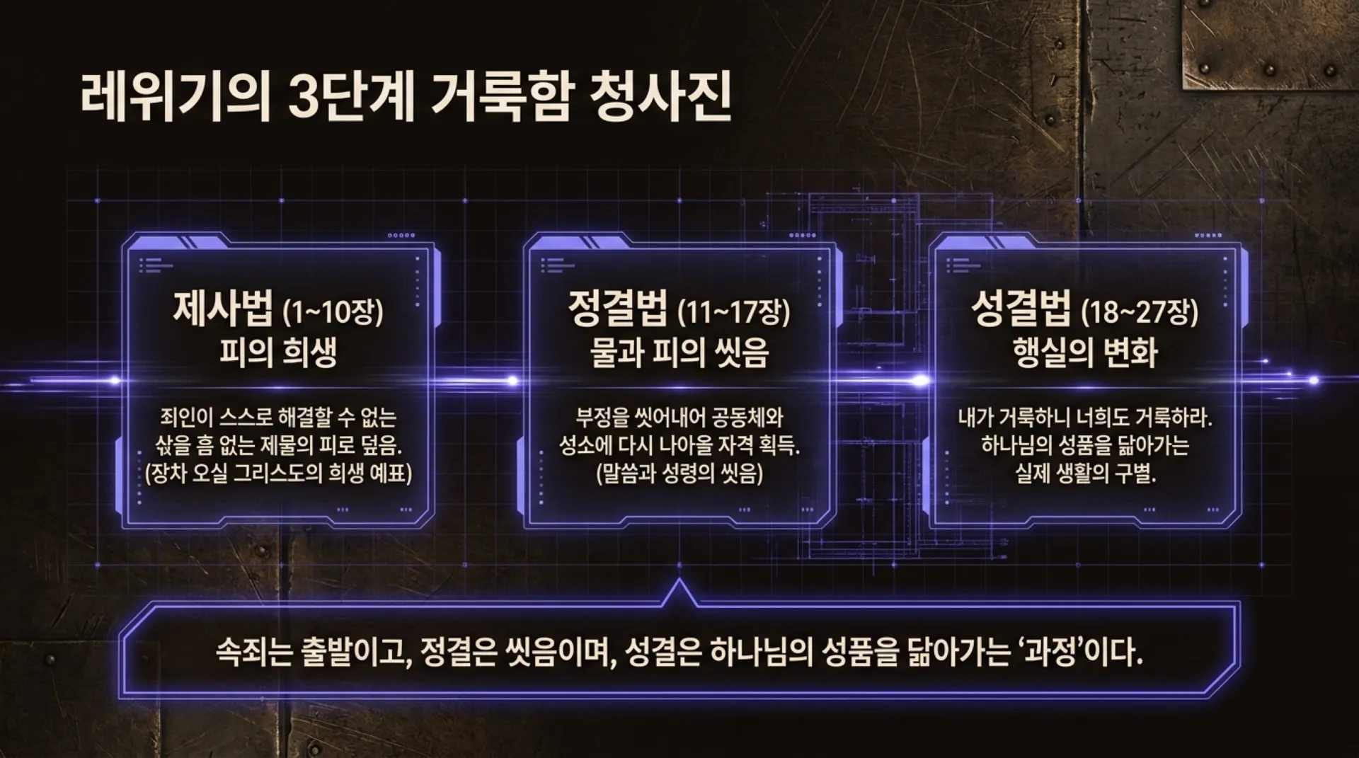 [레위기강해(17)] The_Holy_Time_Master_Grid.pdf_2_vora.jpg.webp