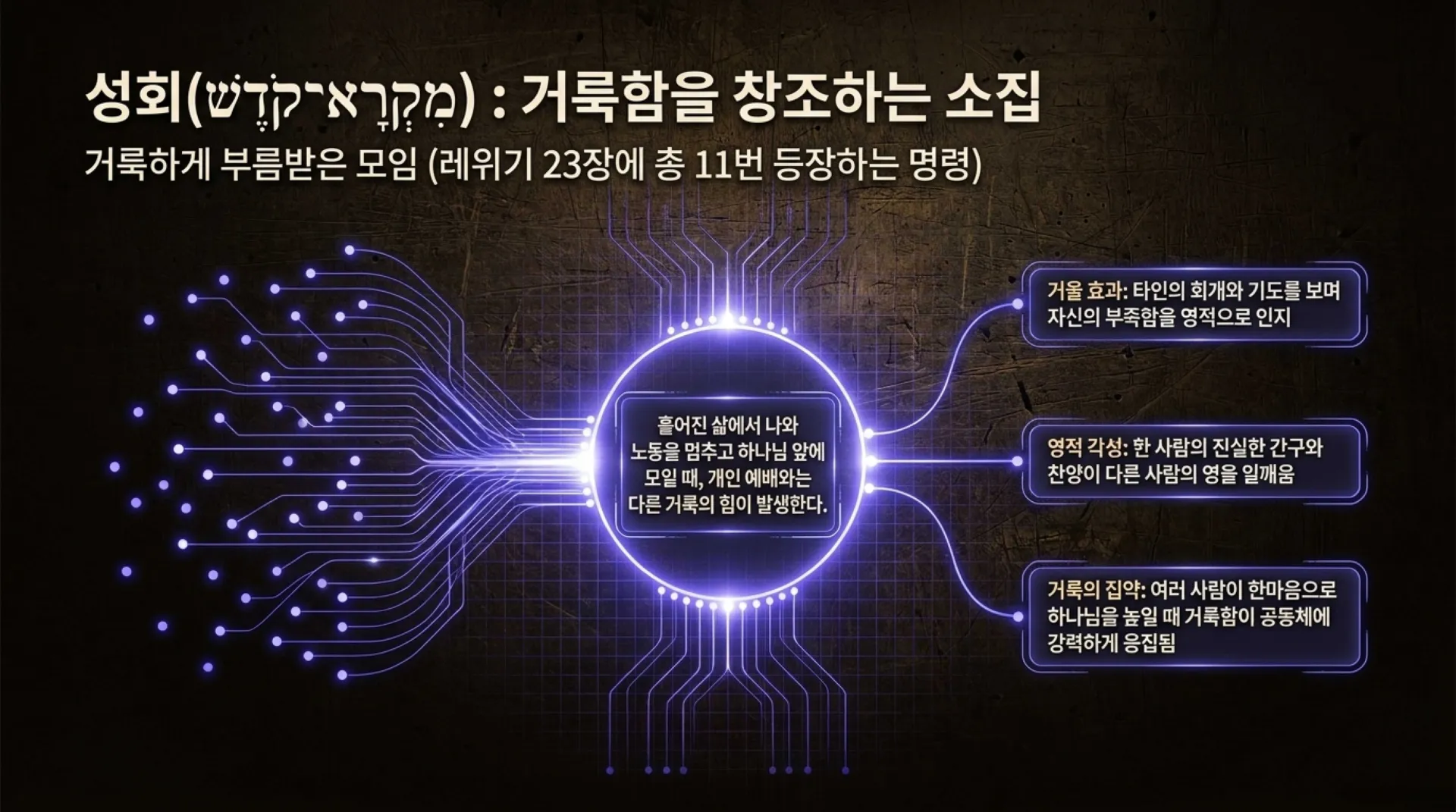 [레위기강해(17)] The_Holy_Time_Master_Grid.pdf_6_vora.jpg.webp