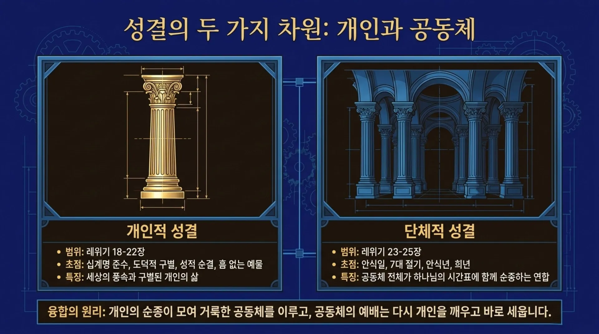 [레위기강해(17)] The_Divine_Clockwork.pdf_4_vora.jpg.webp