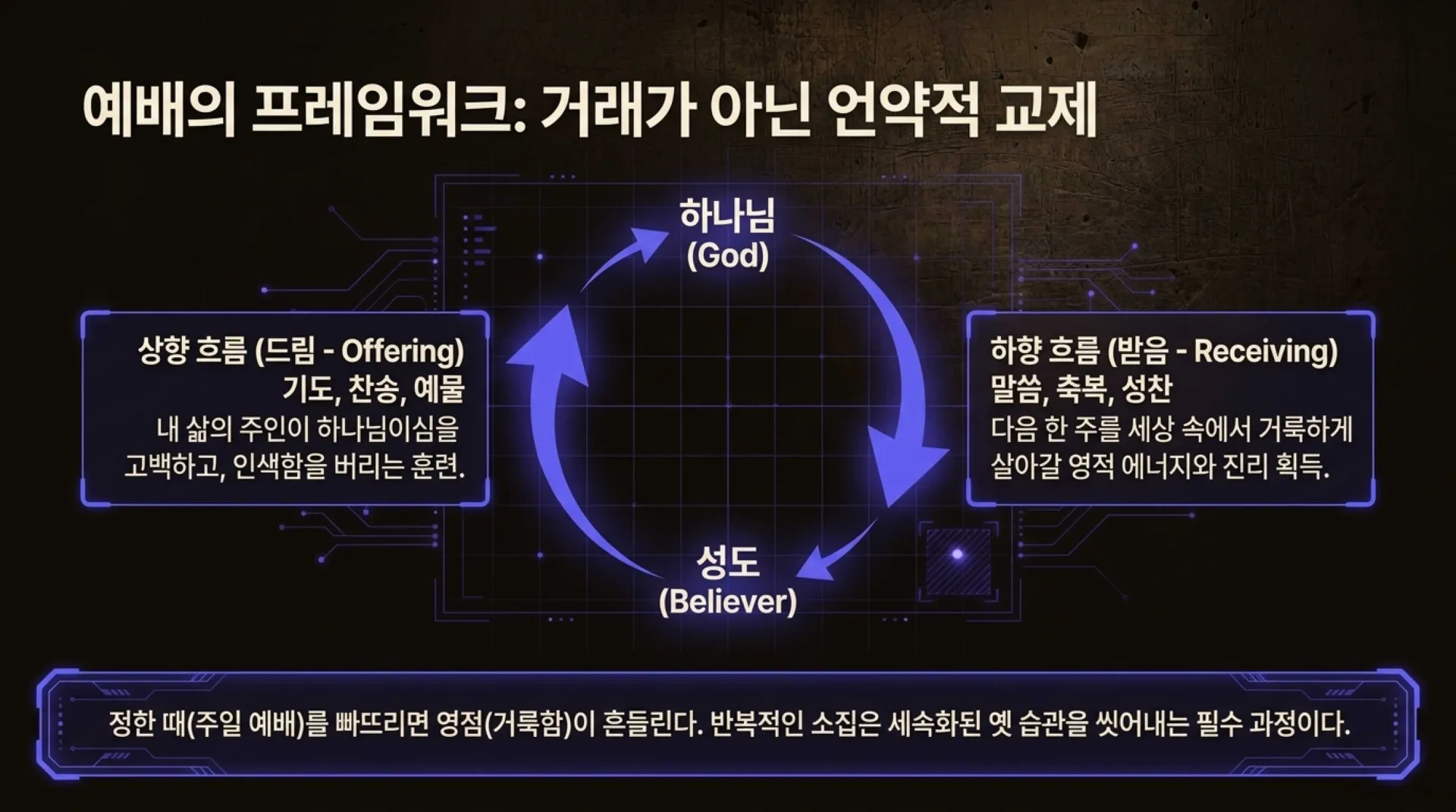 [레위기강해(17)] The_Holy_Time_Master_Grid.pdf_13_vora.jpg.webp