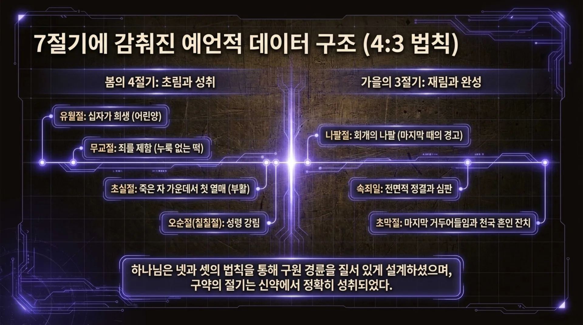 [레위기강해(17)] The_Holy_Time_Master_Grid.pdf_7_vora.jpg.webp