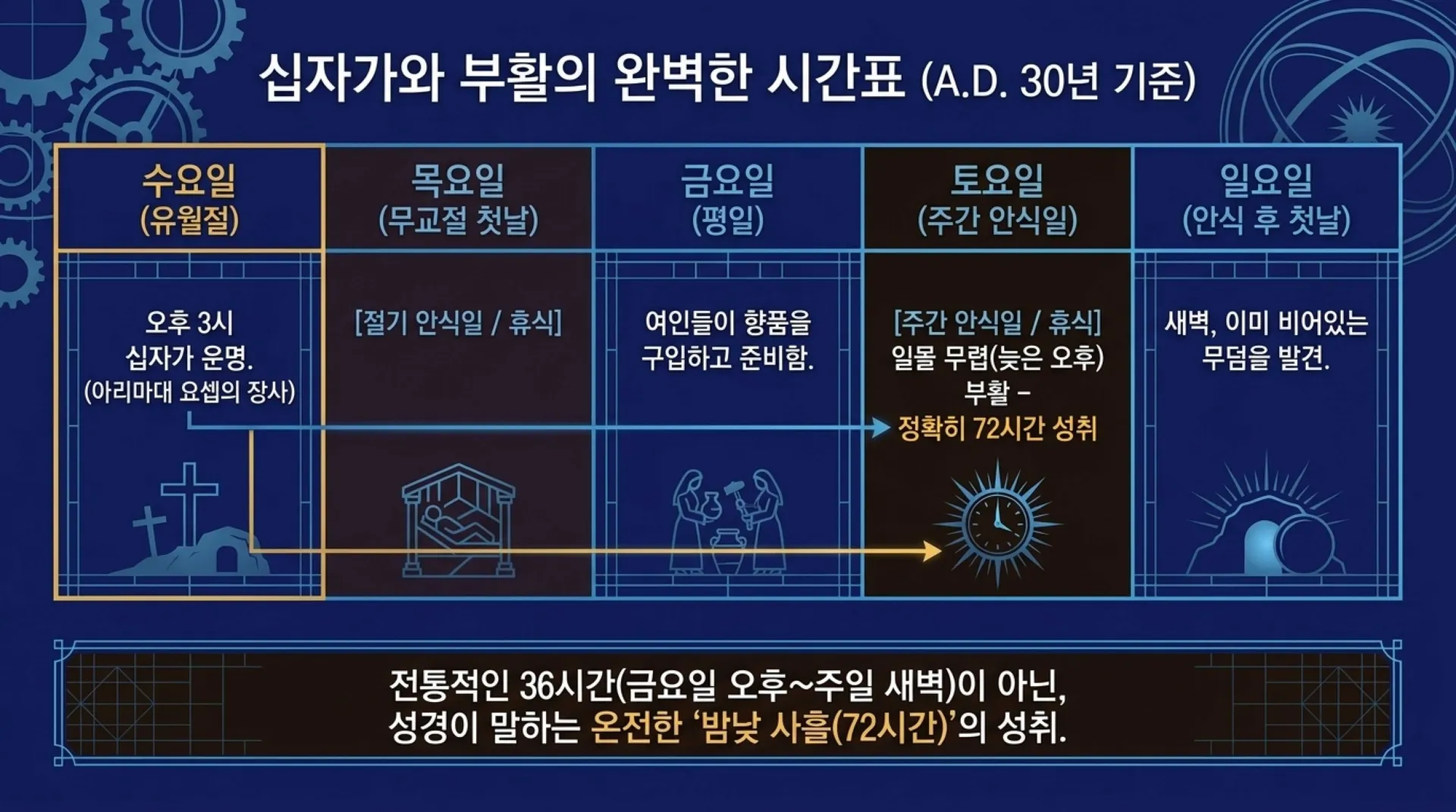 [레위기강해(17)] The_Divine_Clockwork.pdf_10_vora.jpg.webp