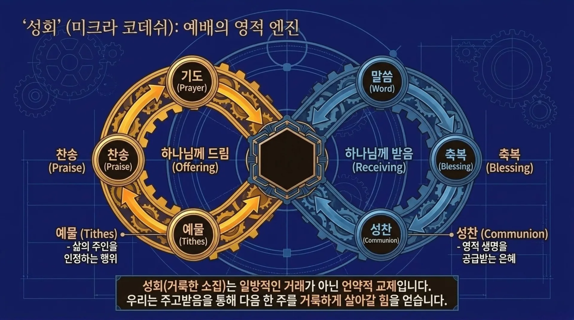 [레위기강해(17)] The_Divine_Clockwork.pdf_7_vora.jpg.webp
