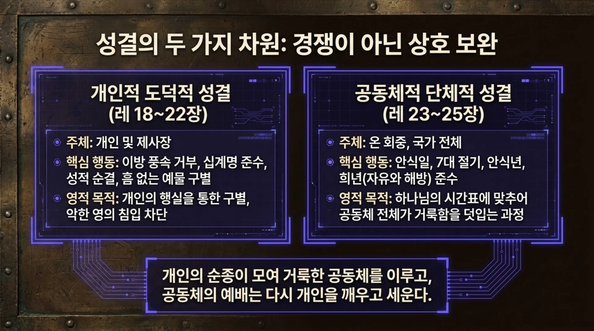 [레위기강해(17)] The_Holy_Time_Master_Grid.pdf_4_vora.jpg.webp