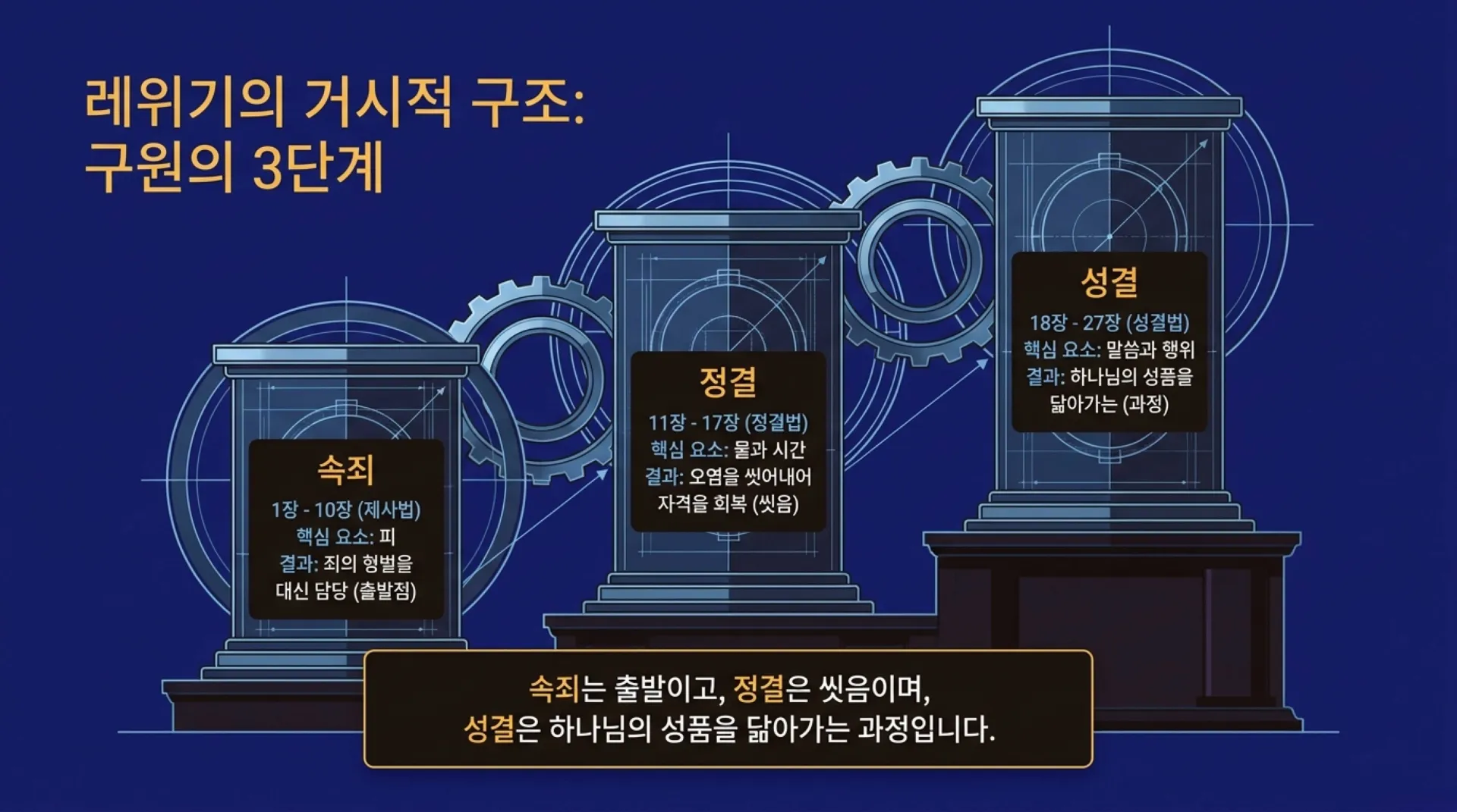 [레위기강해(17)] The_Divine_Clockwork.pdf_2_vora.jpg.webp