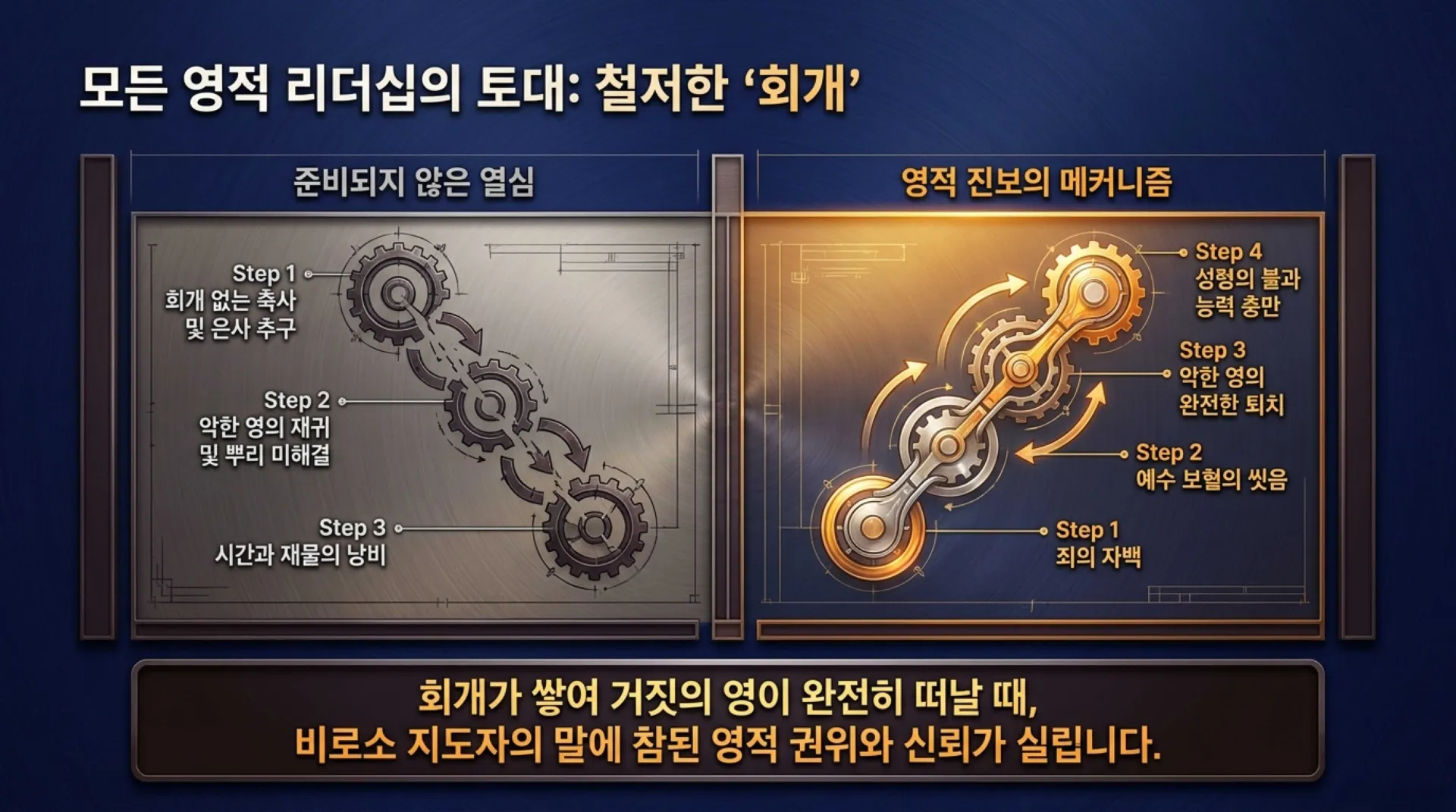 [사역자론(13)] Spiritual_Leadership_Blueprint.pdf_2_vora.jpg.webp