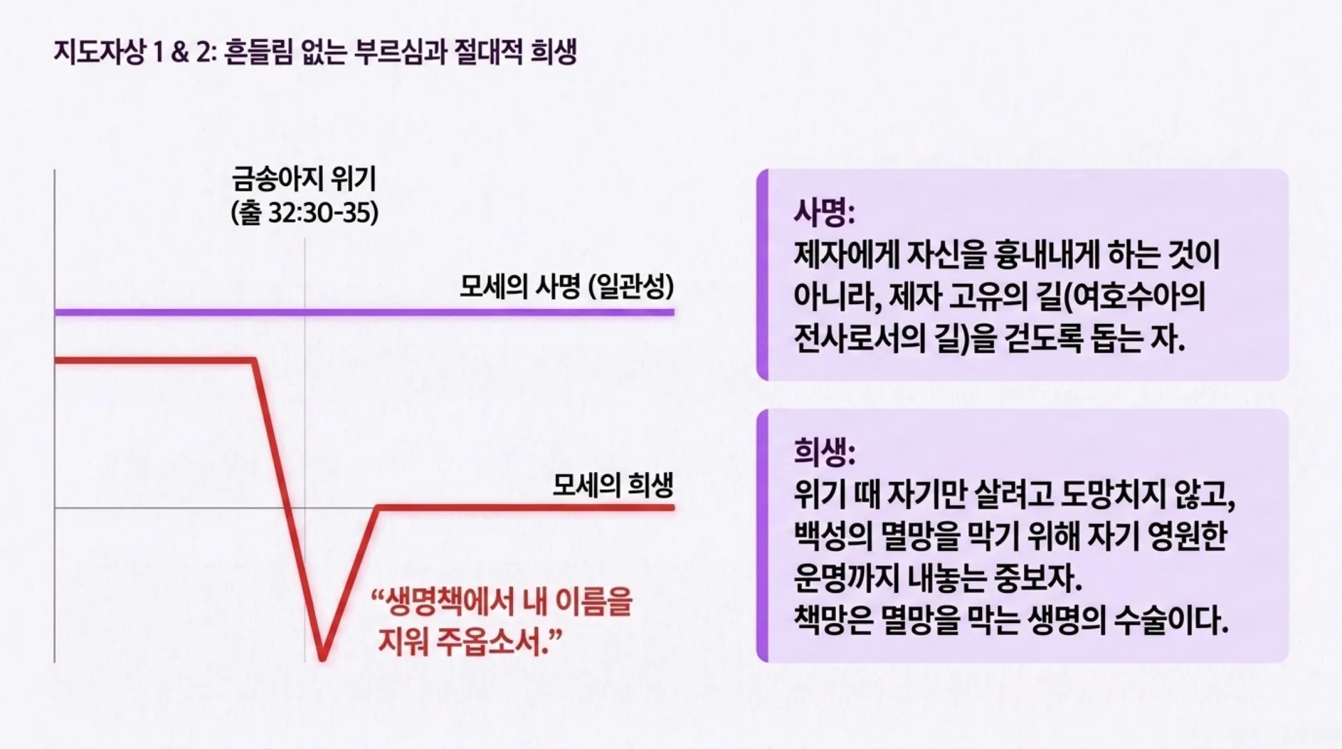 [사역자론(13)] The_Path_of_Spiritual_Leadership.pdf_9_vora.jpg.webp